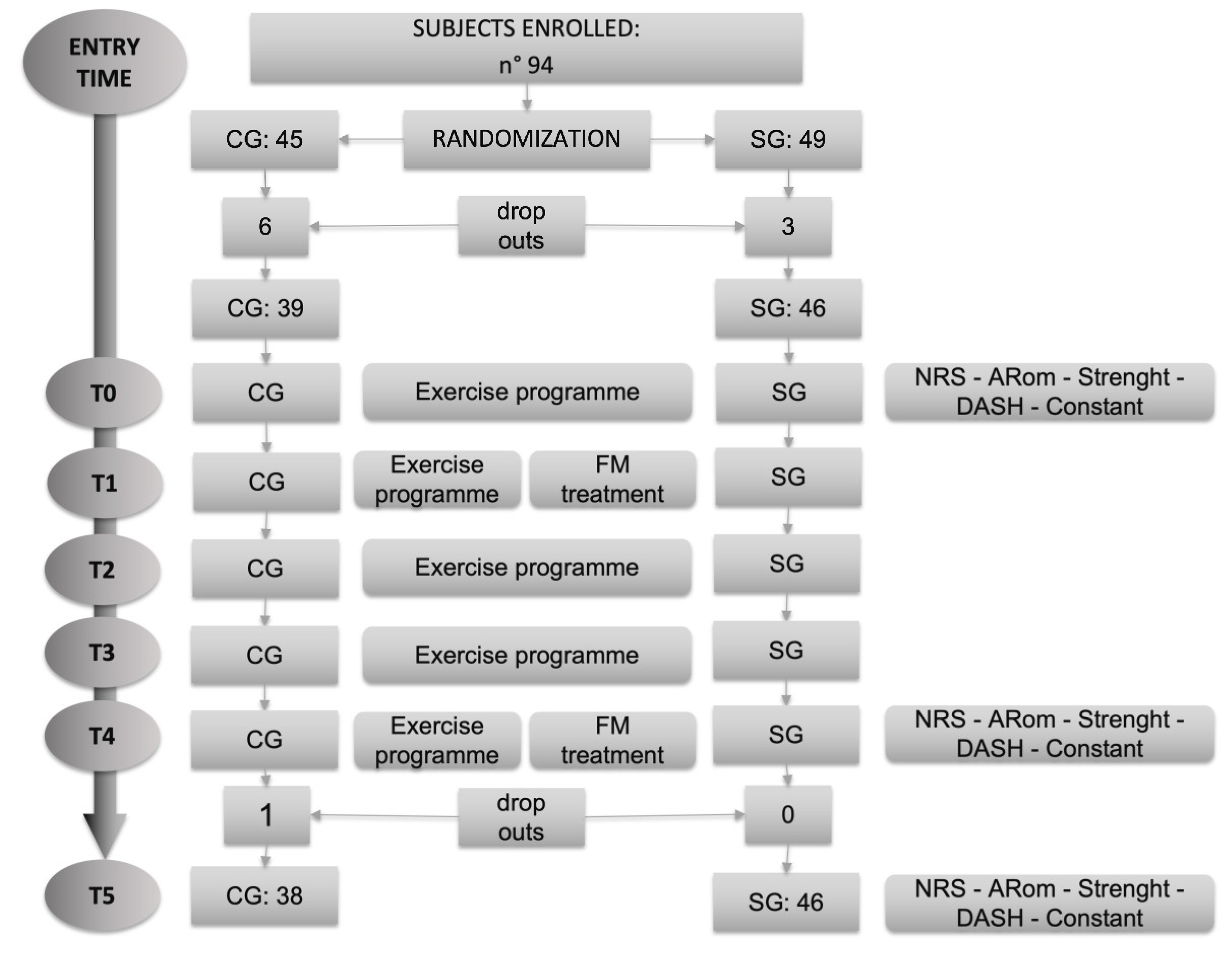 Preprints 73305 g001