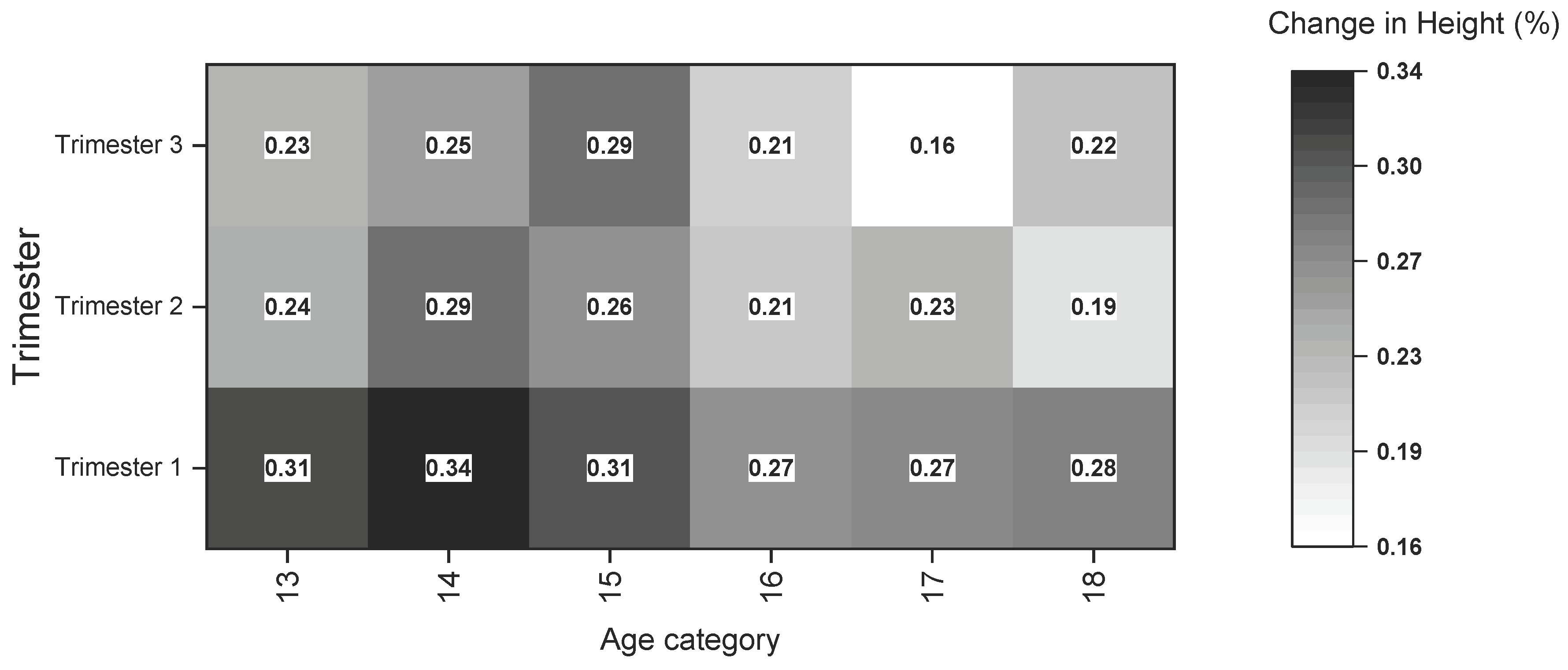 Preprints 102262 g001