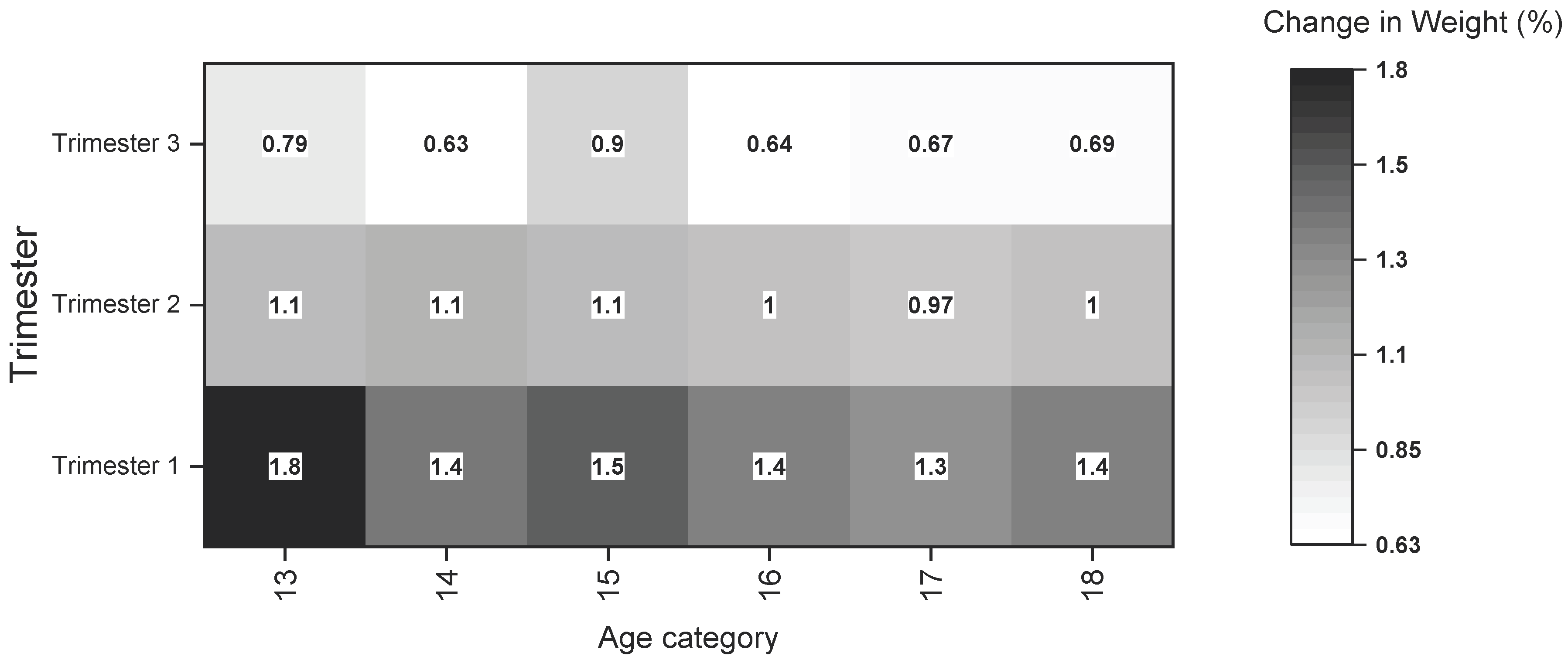 Preprints 102262 g002