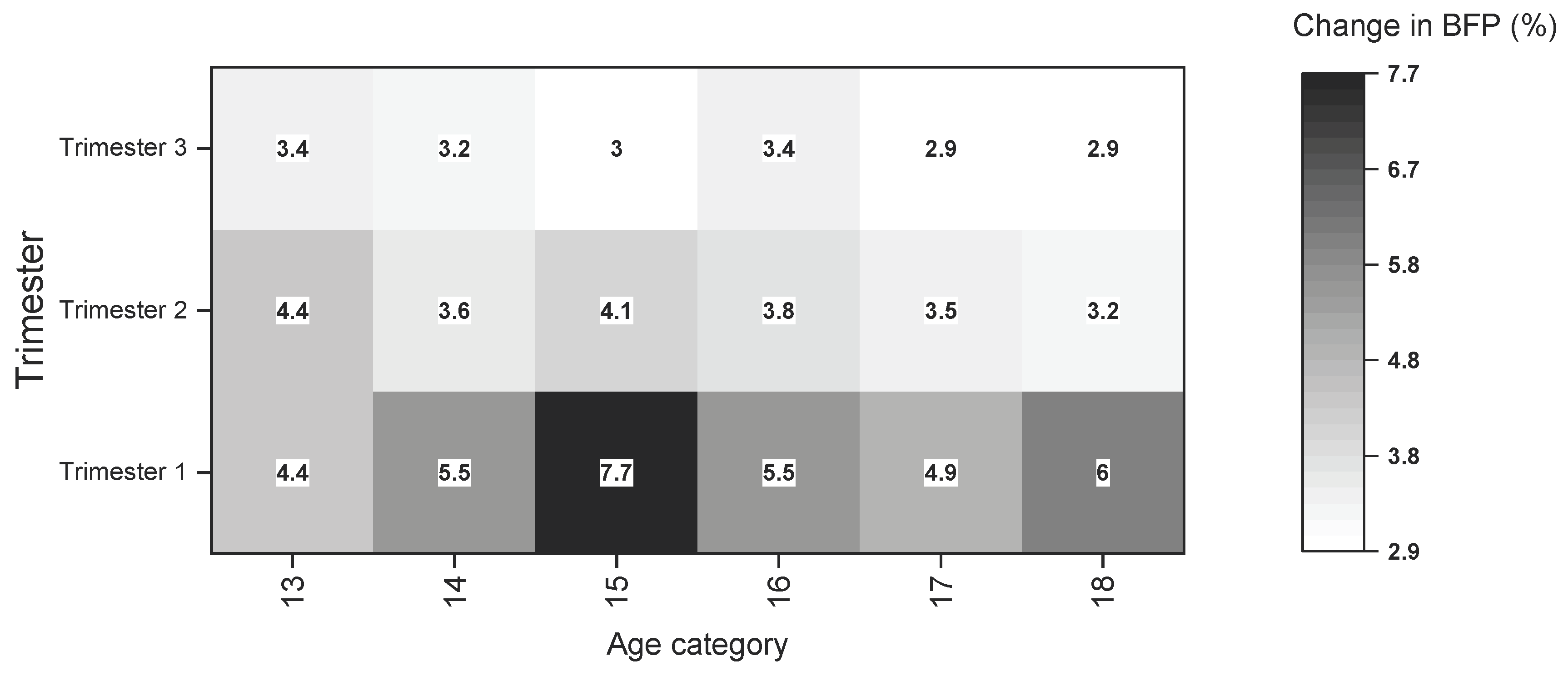 Preprints 102262 g003