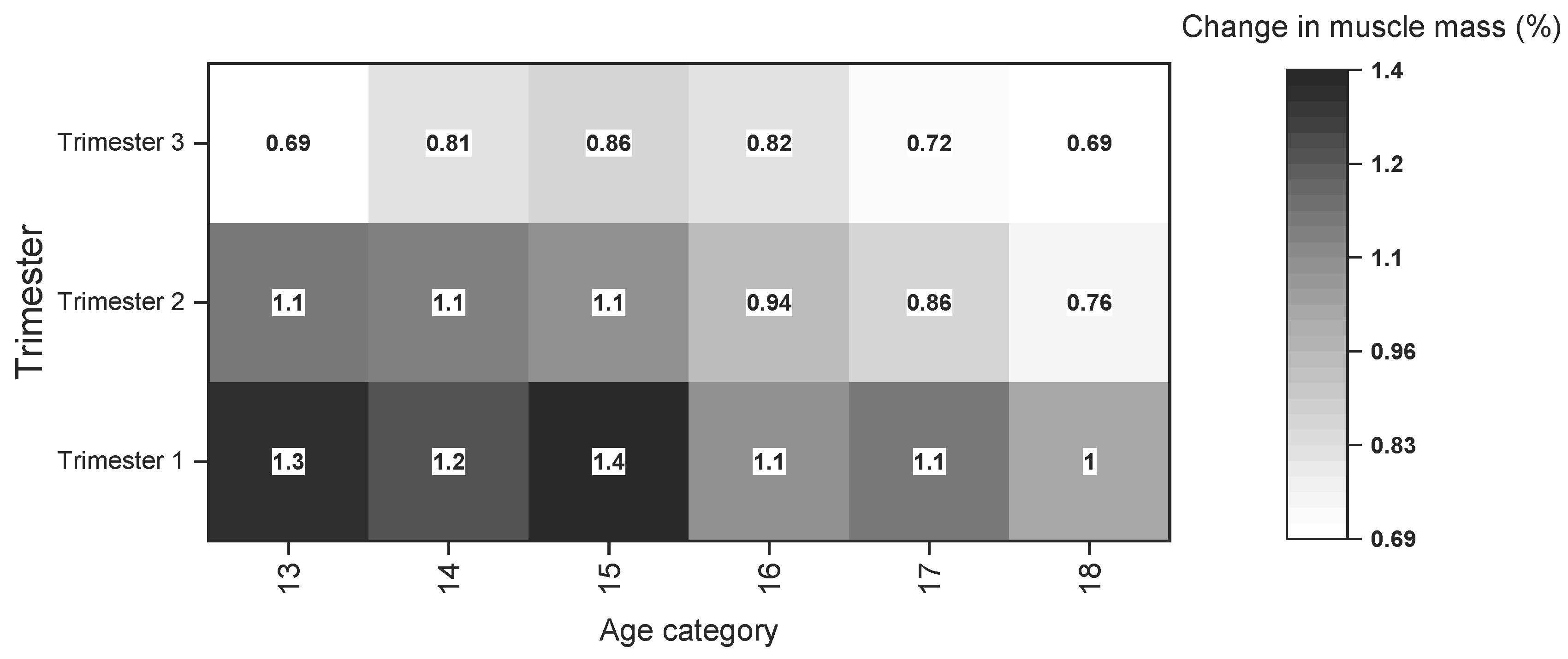 Preprints 102262 g004