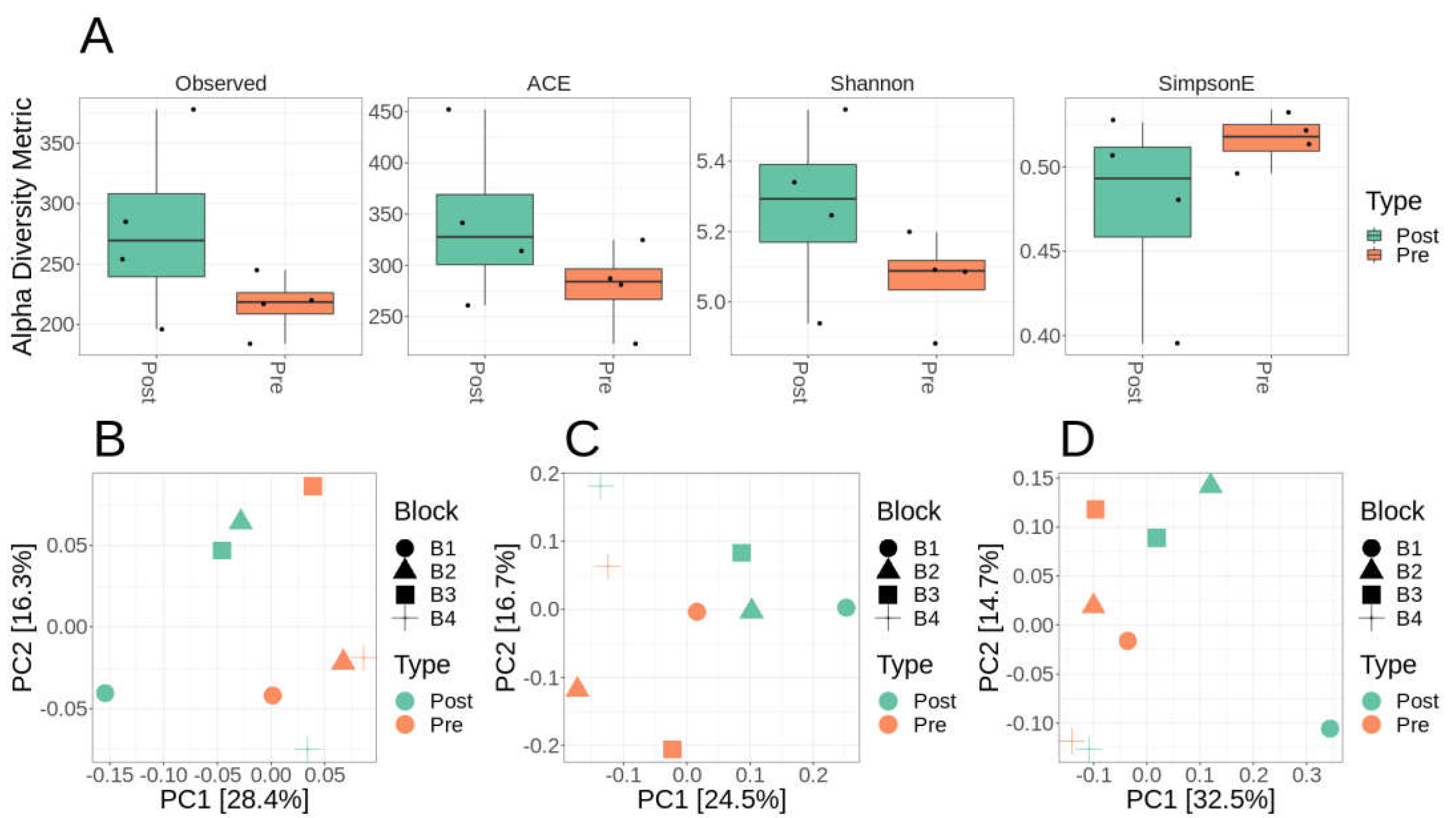 Preprints 69580 g001