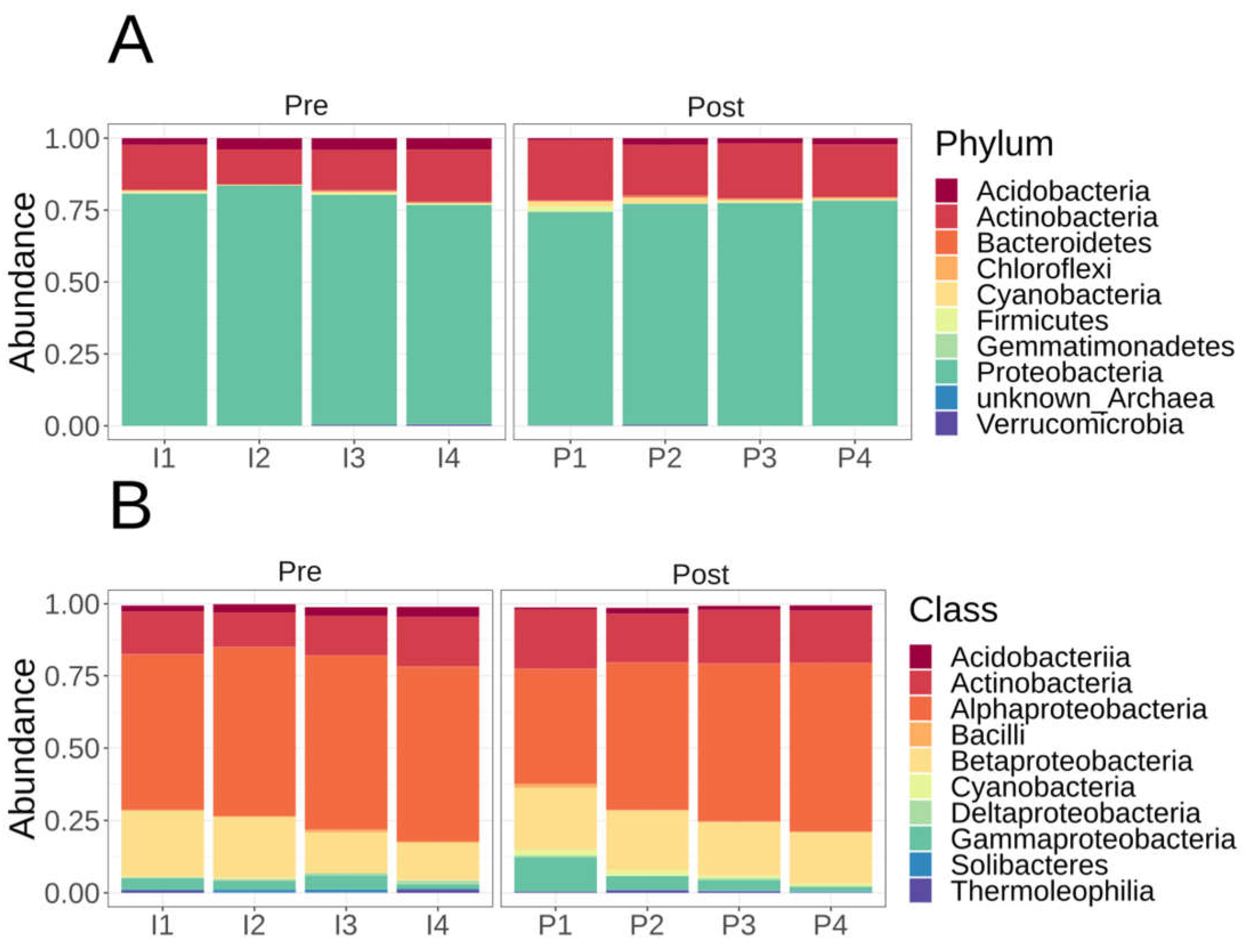 Preprints 69580 g002