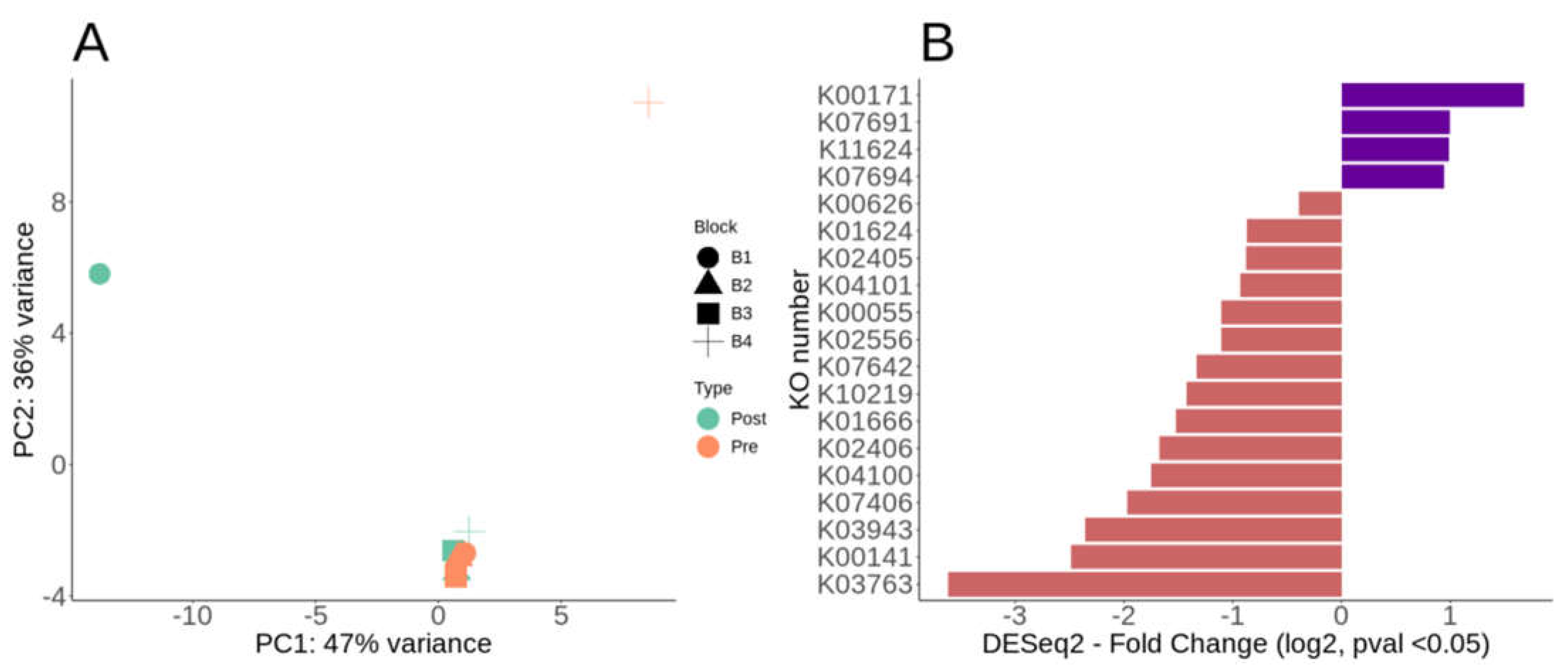 Preprints 69580 g003