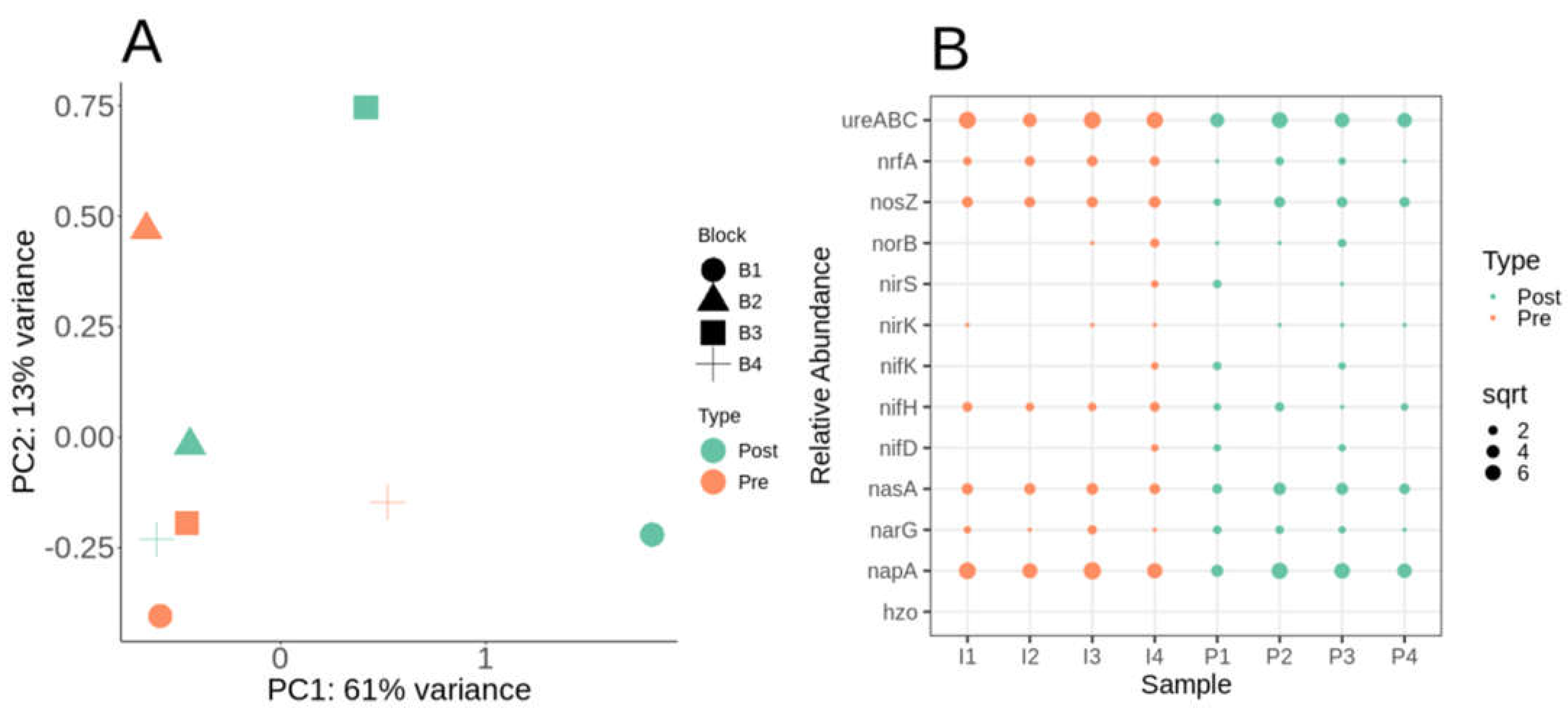 Preprints 69580 g004