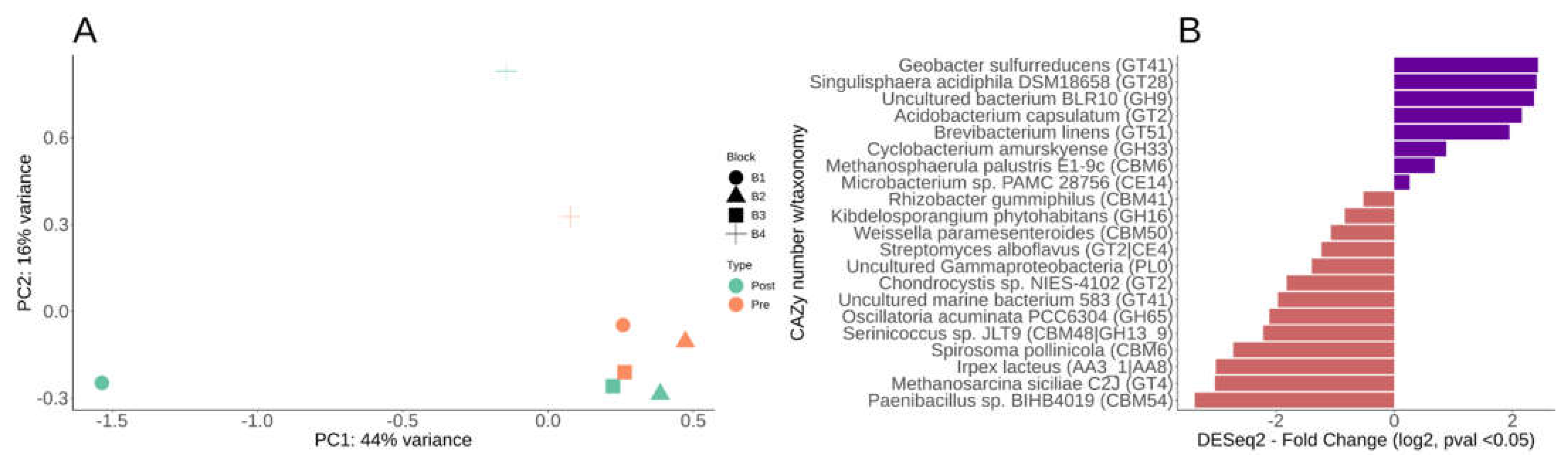 Preprints 69580 g005