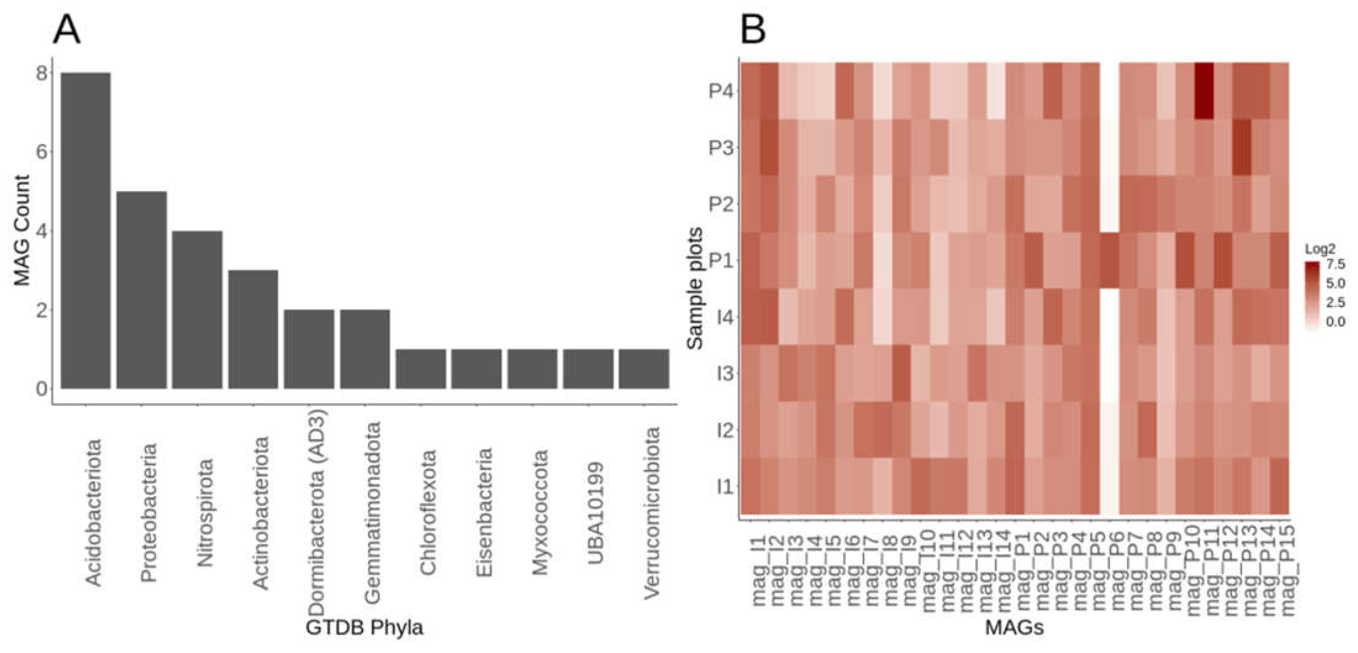 Preprints 69580 g006