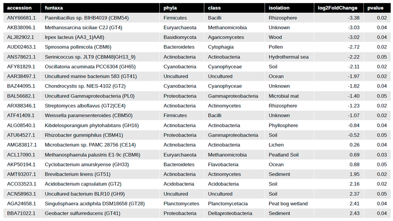 Preprints 69580 i002