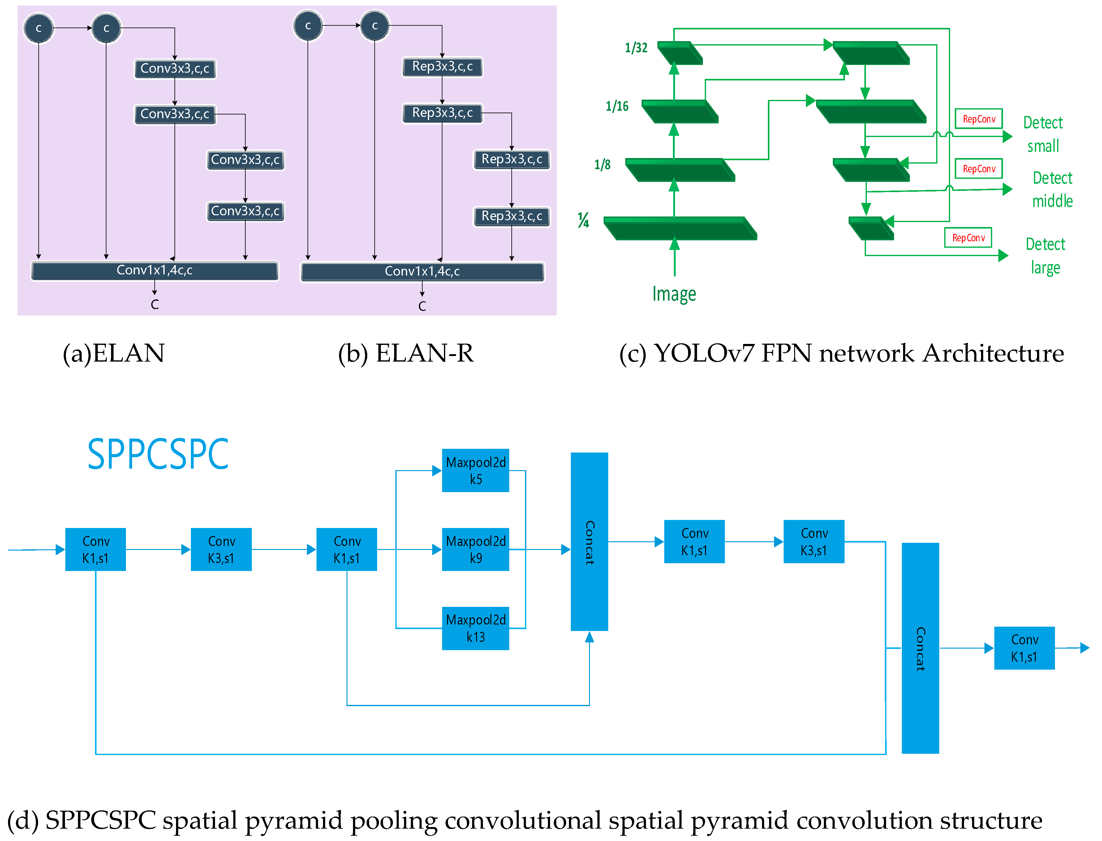 Preprints 90079 g007