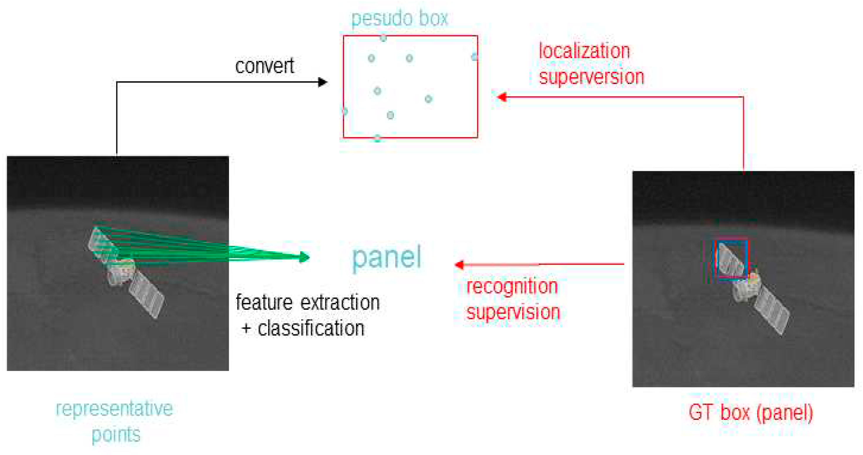 Preprints 90079 g008