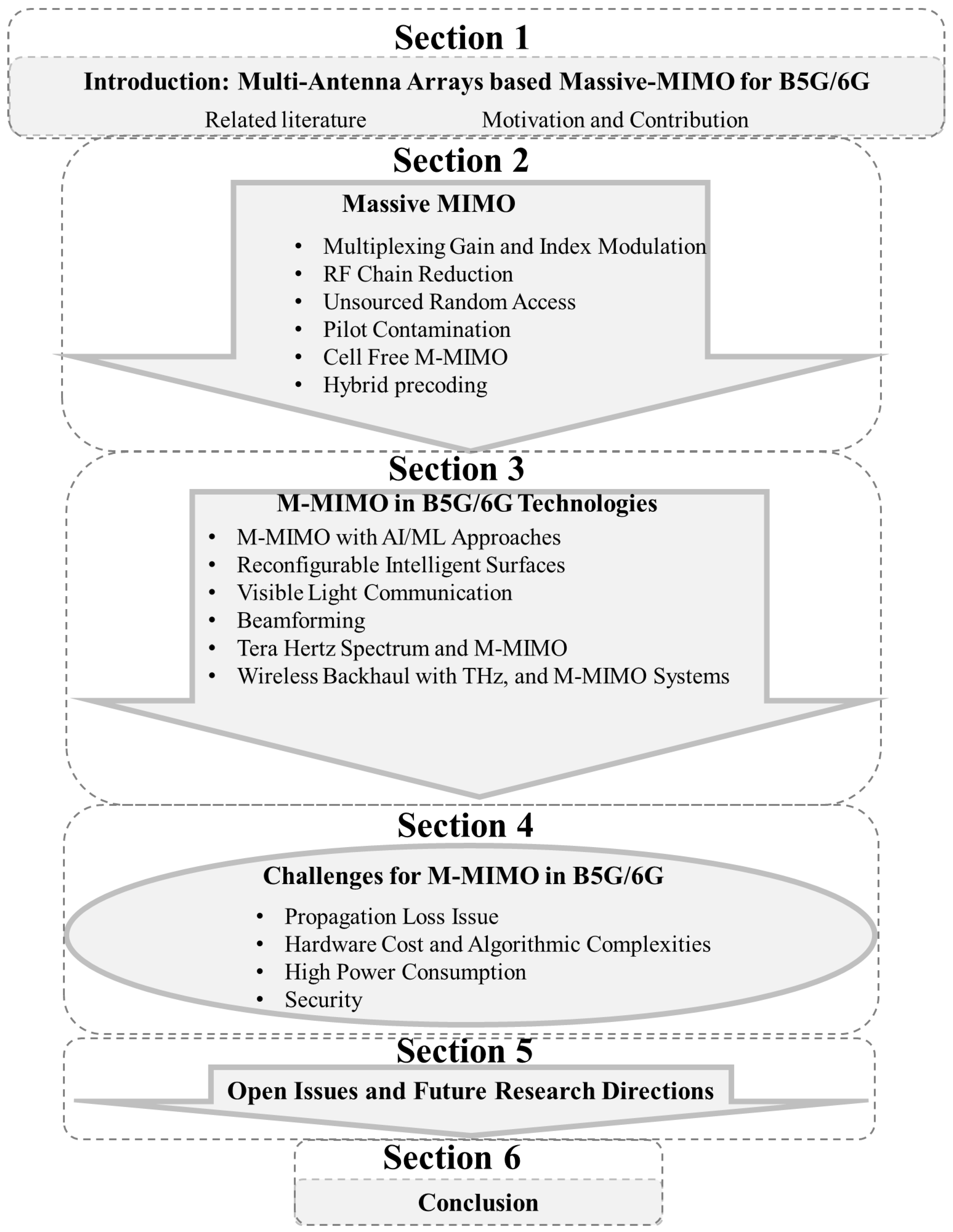 Preprints 108280 g002