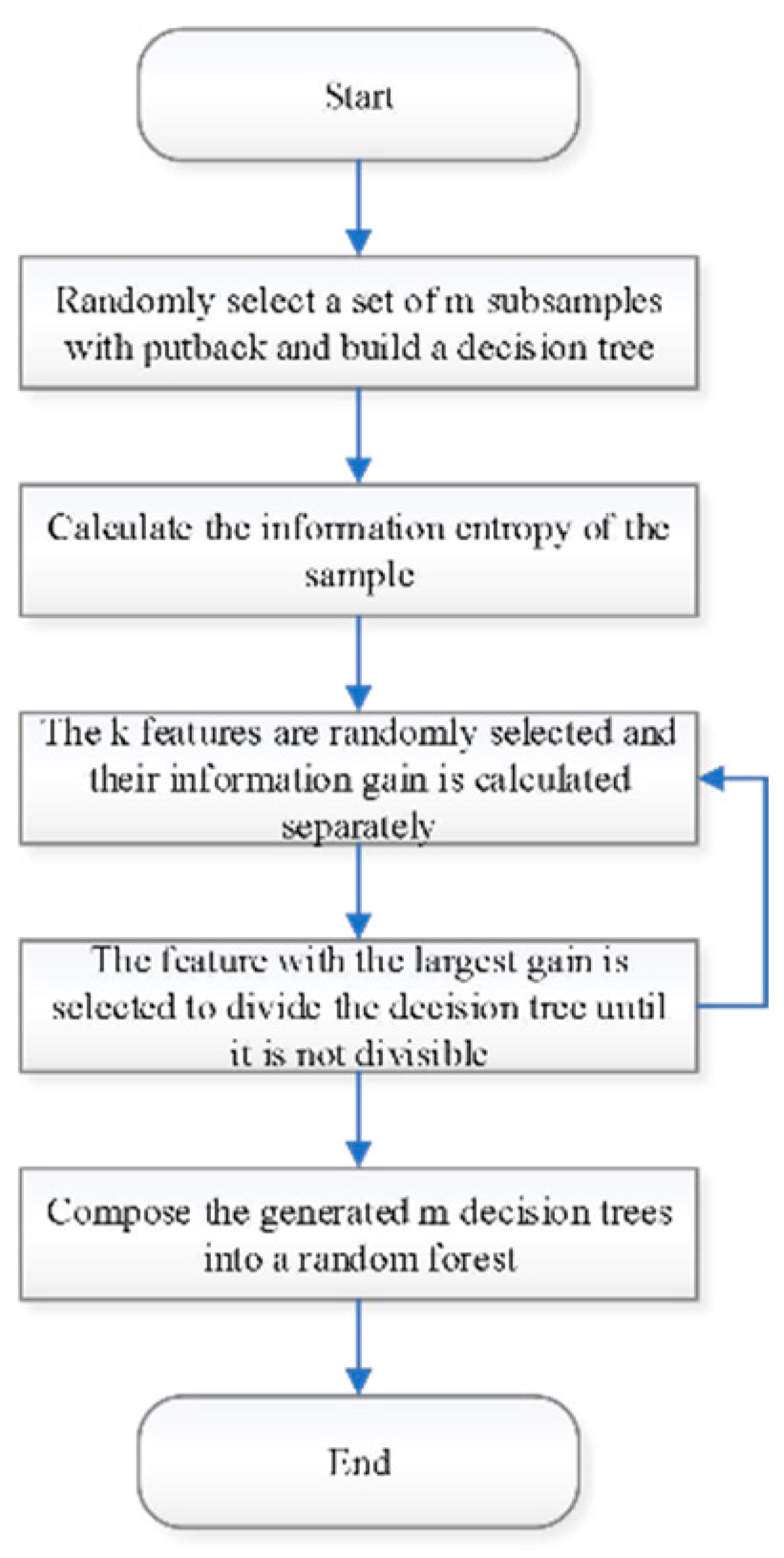 Preprints 112535 g001