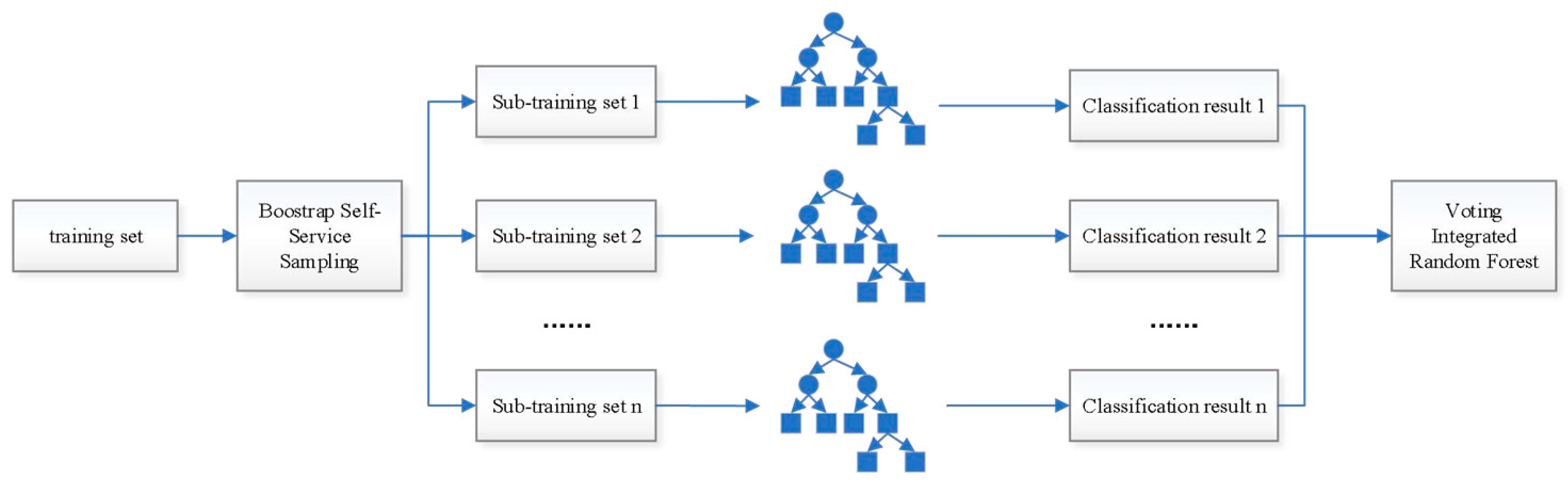 Preprints 112535 g002