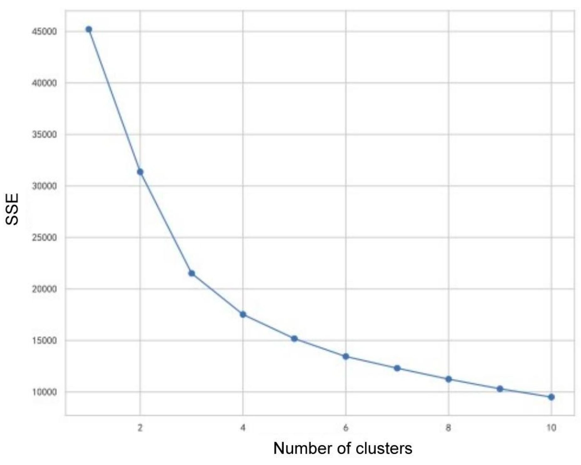 Preprints 112535 g003