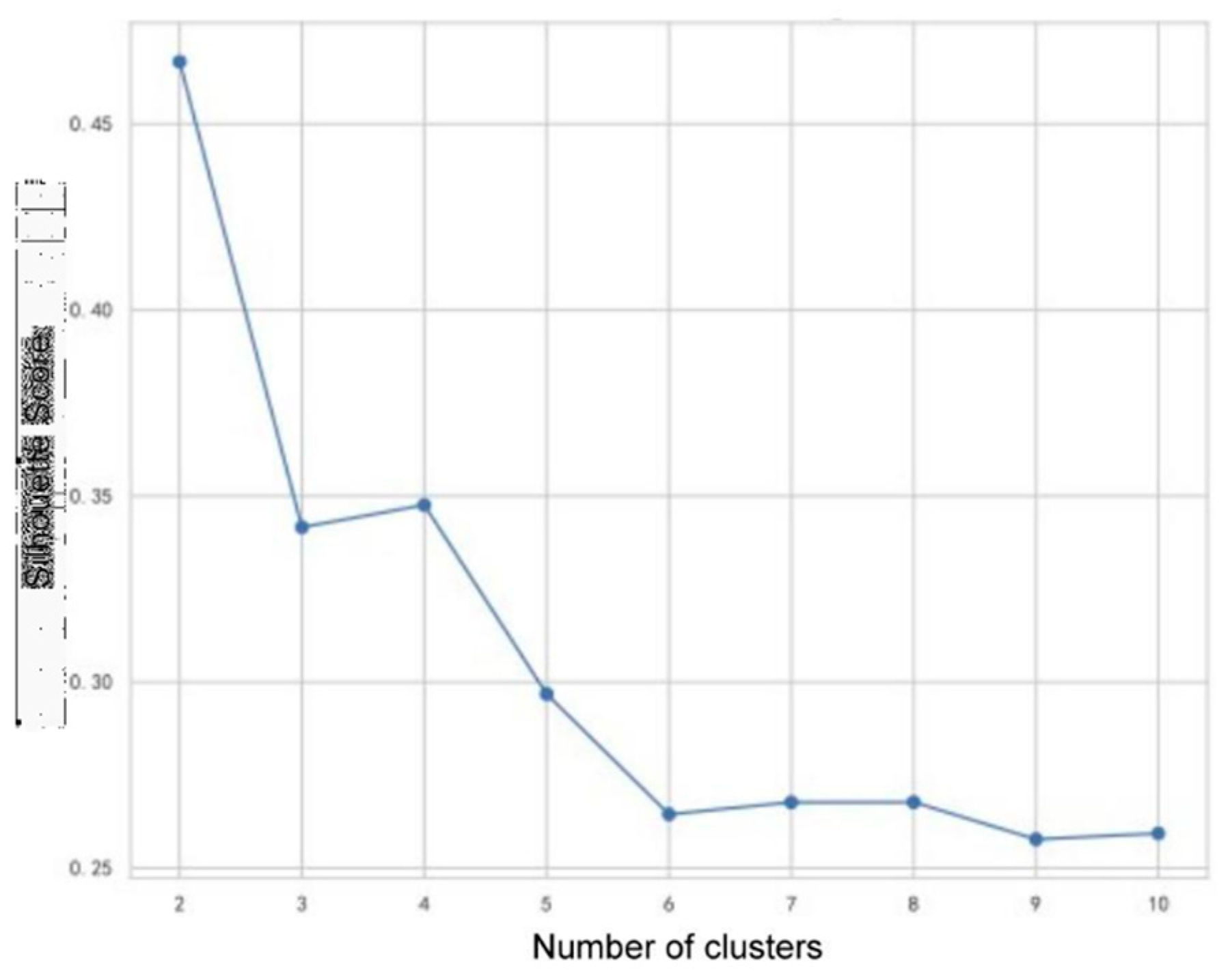 Preprints 112535 g004