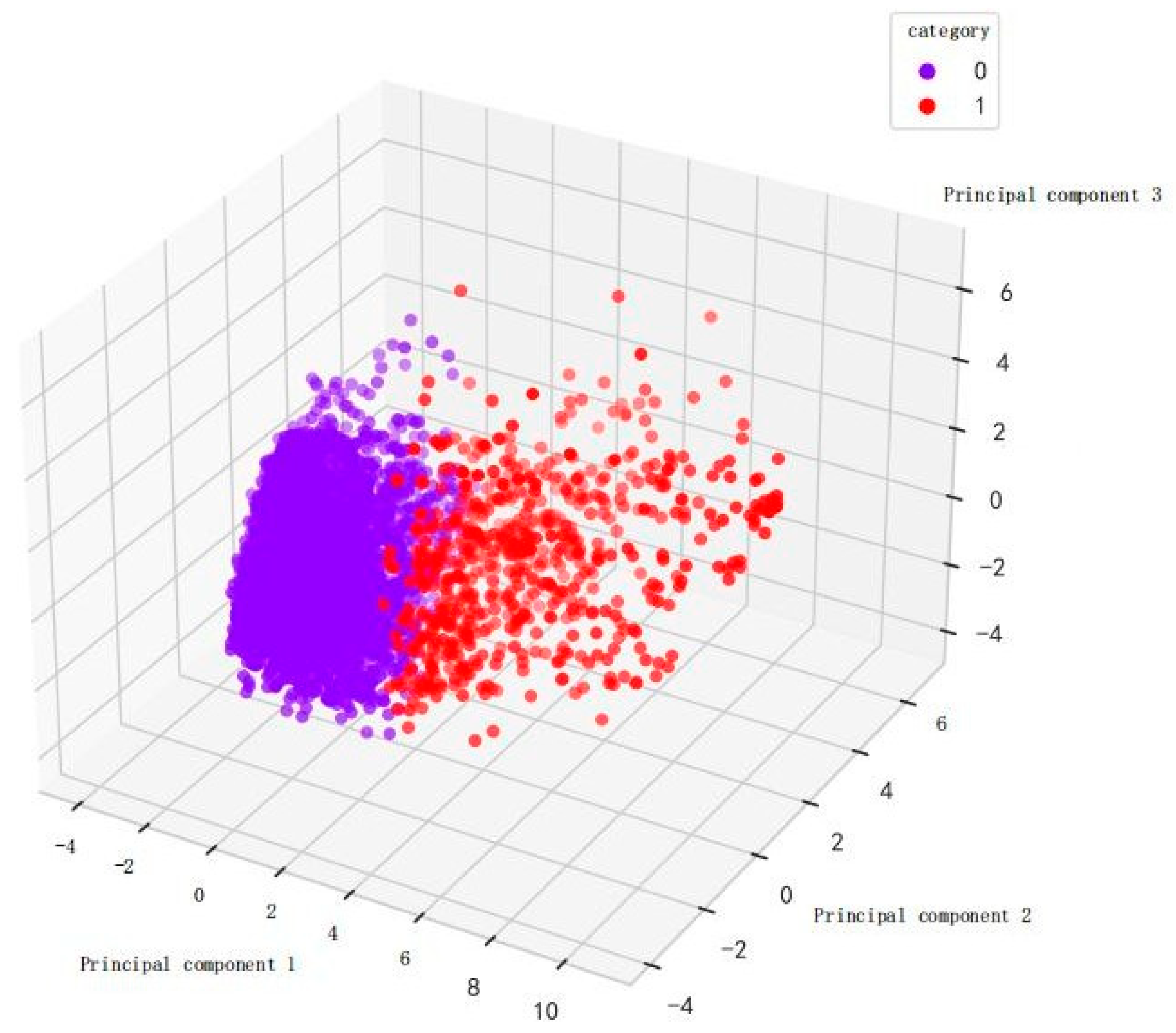 Preprints 112535 g005