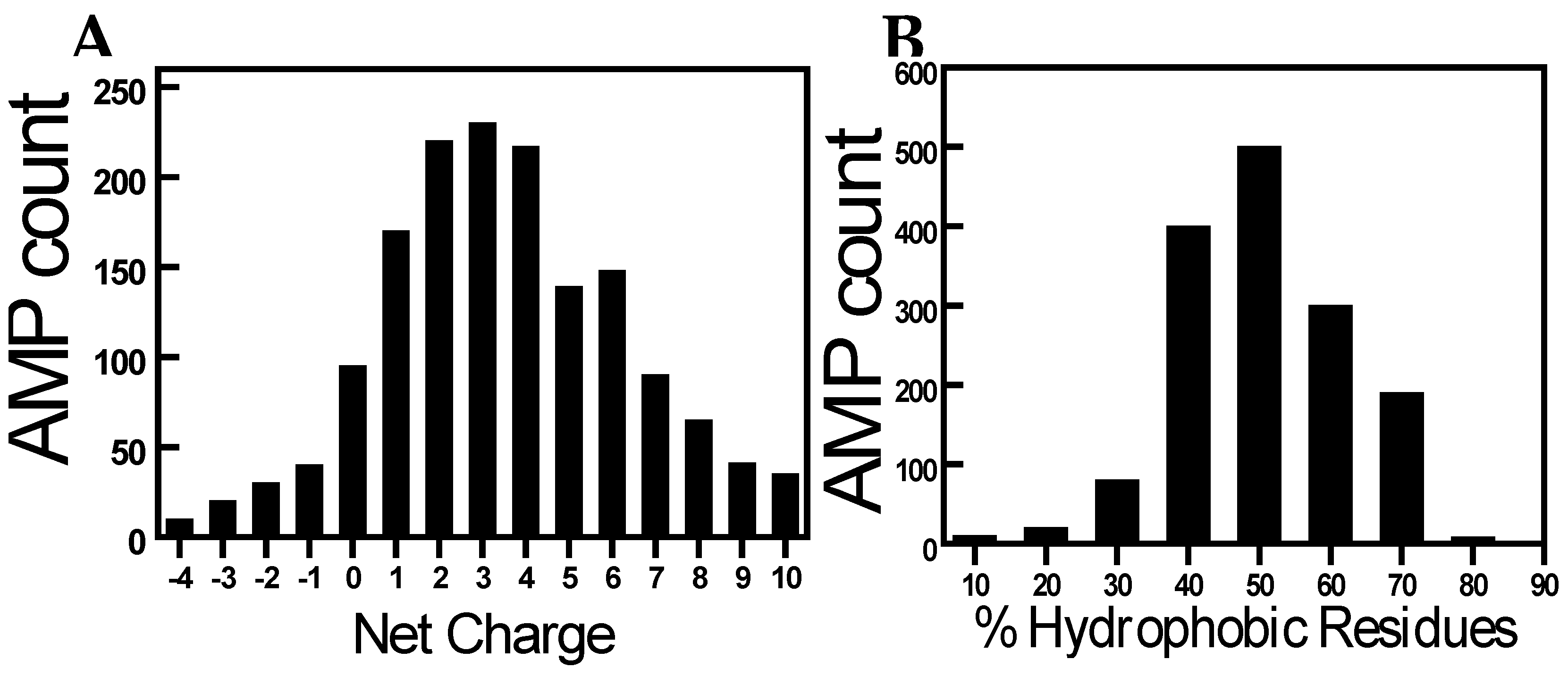 Preprints 86199 g002