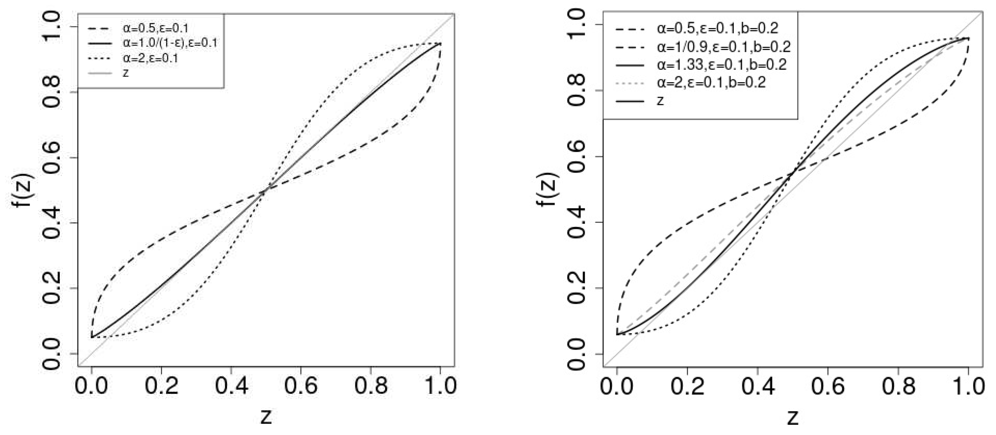 Preprints 88042 g001