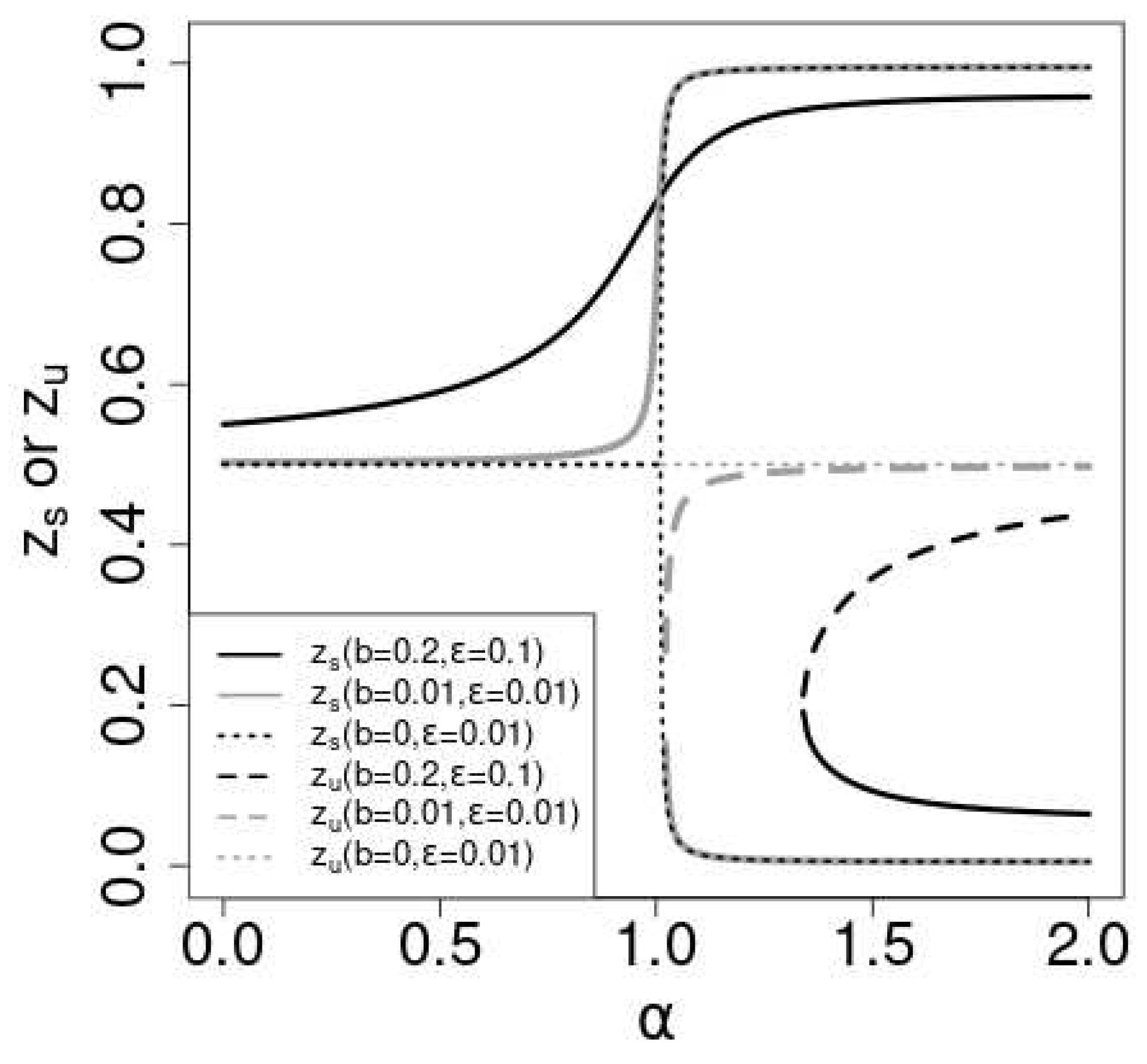 Preprints 88042 g002