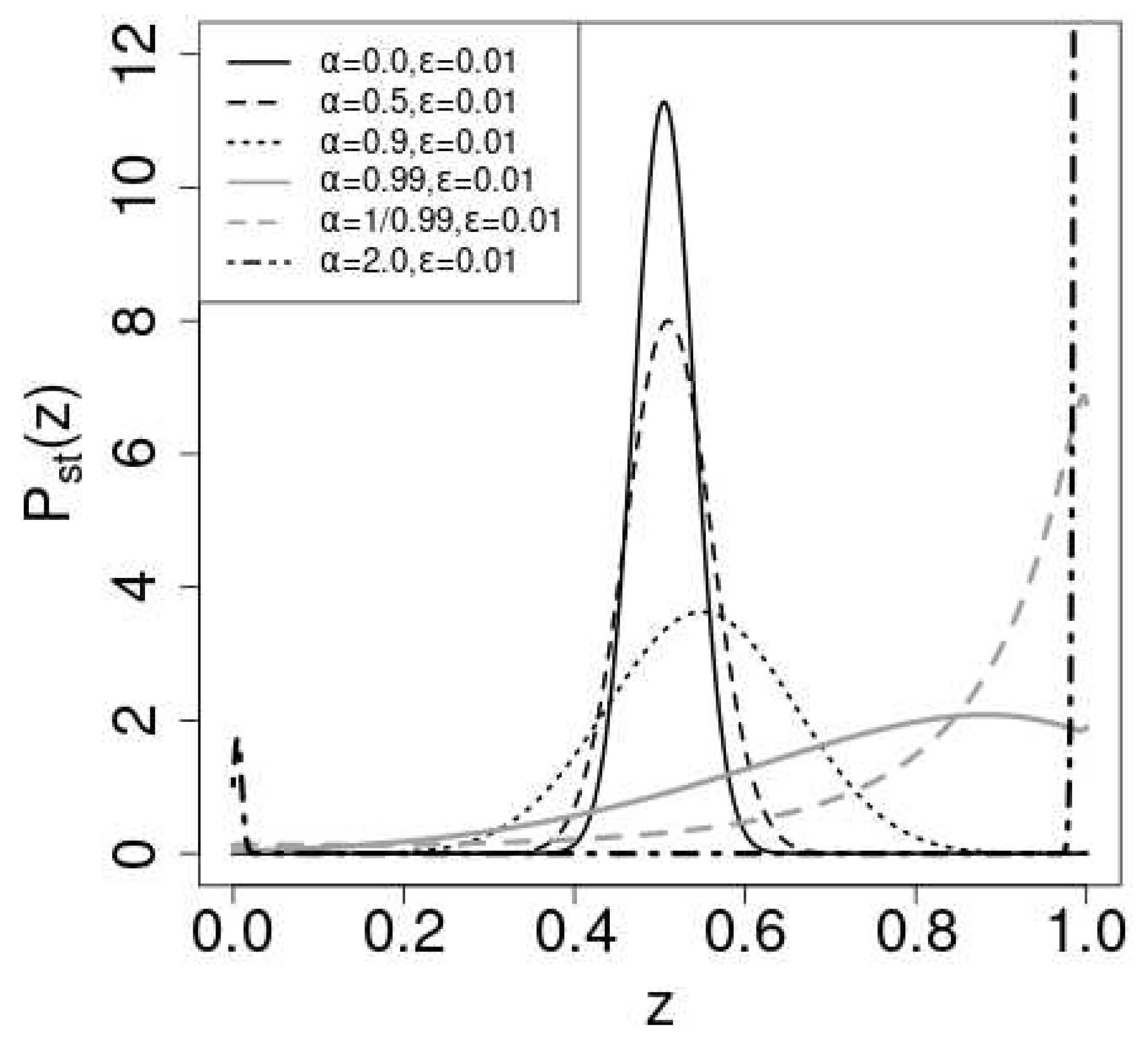 Preprints 88042 g004