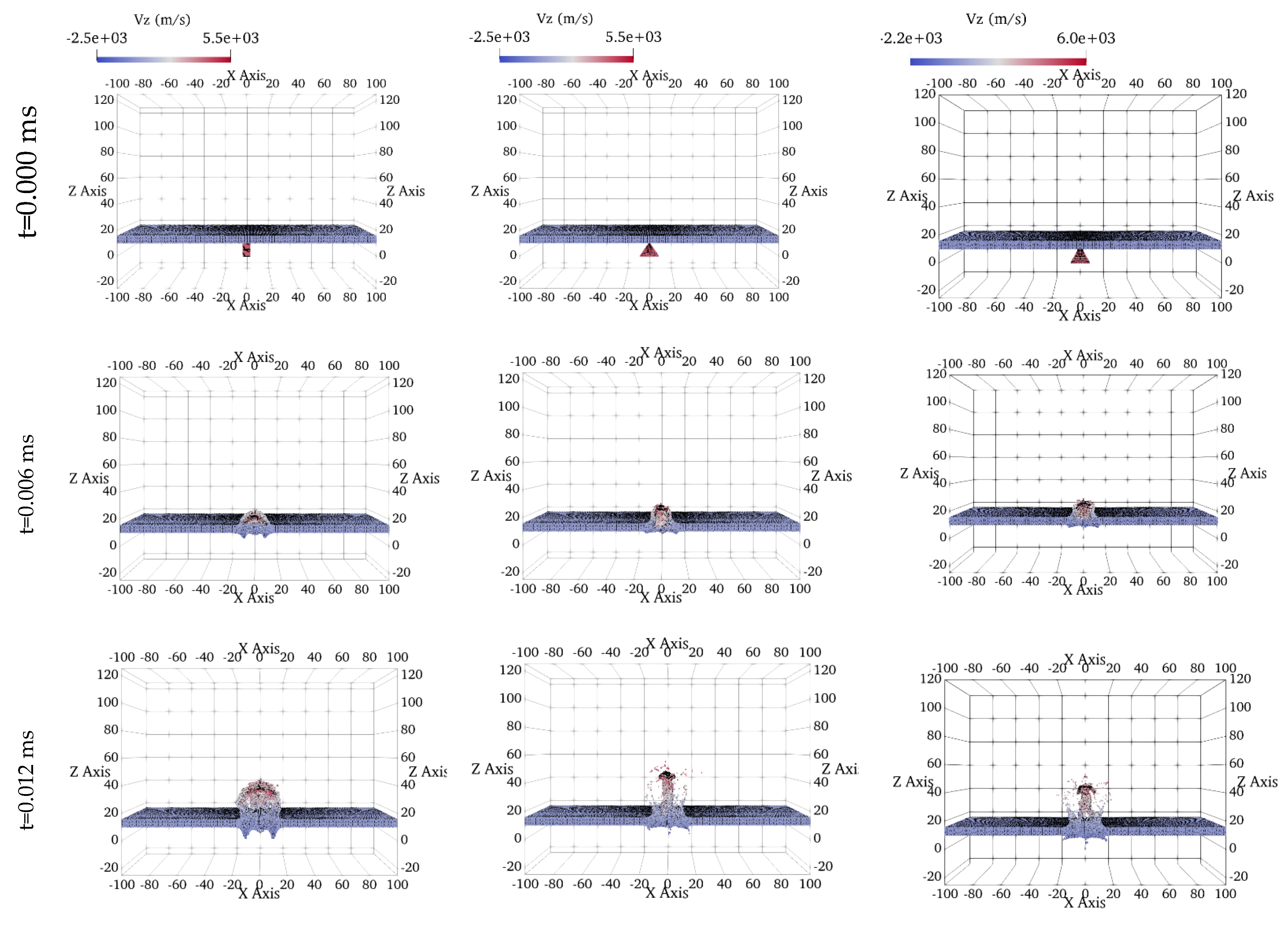 Preprints 108492 g003a