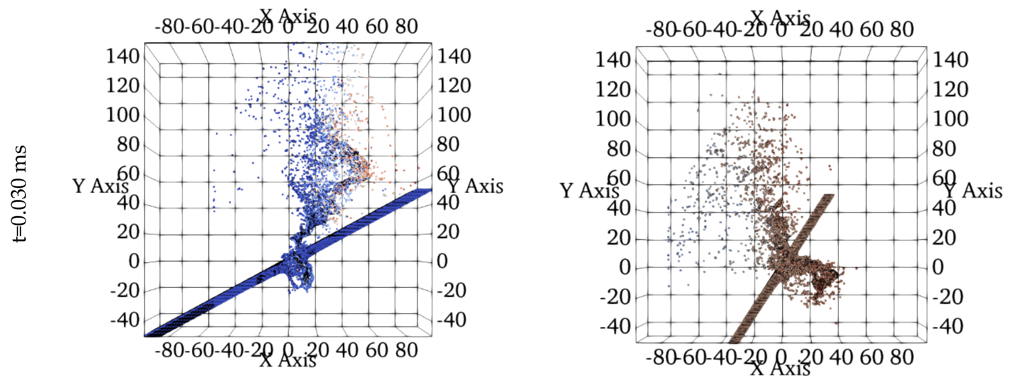 Preprints 108492 g004b