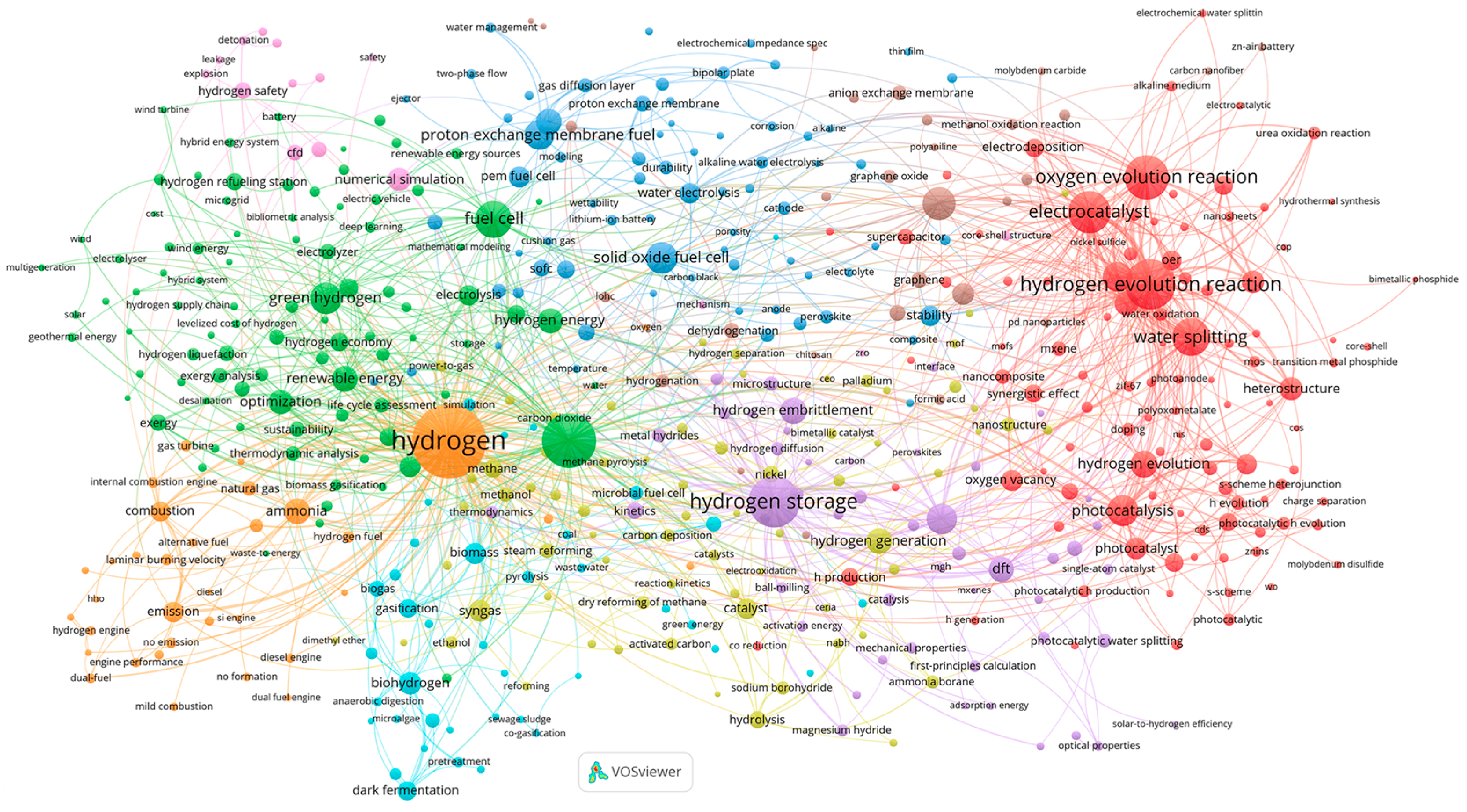 Preprints 114565 g001