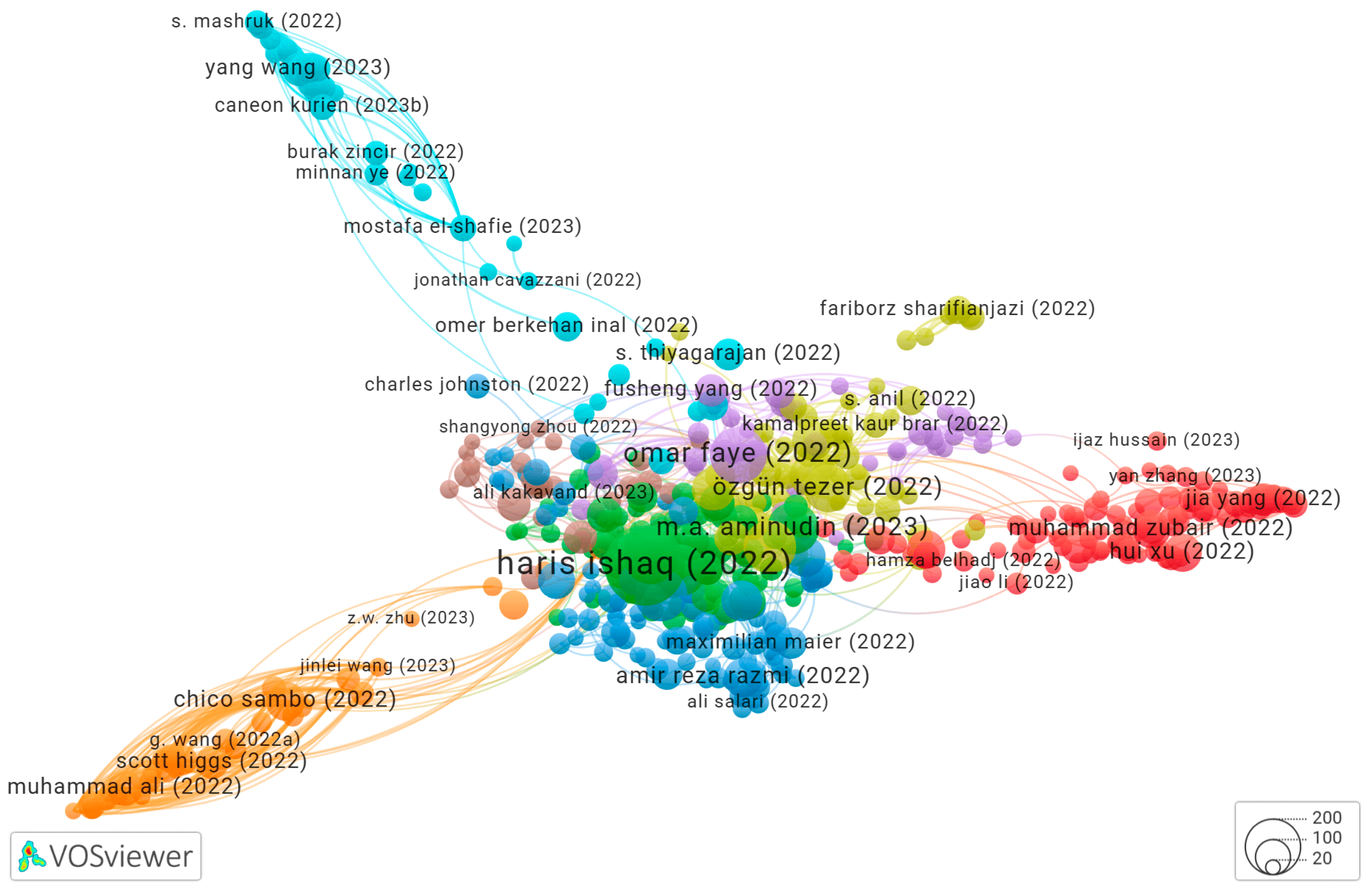 Preprints 114565 g005