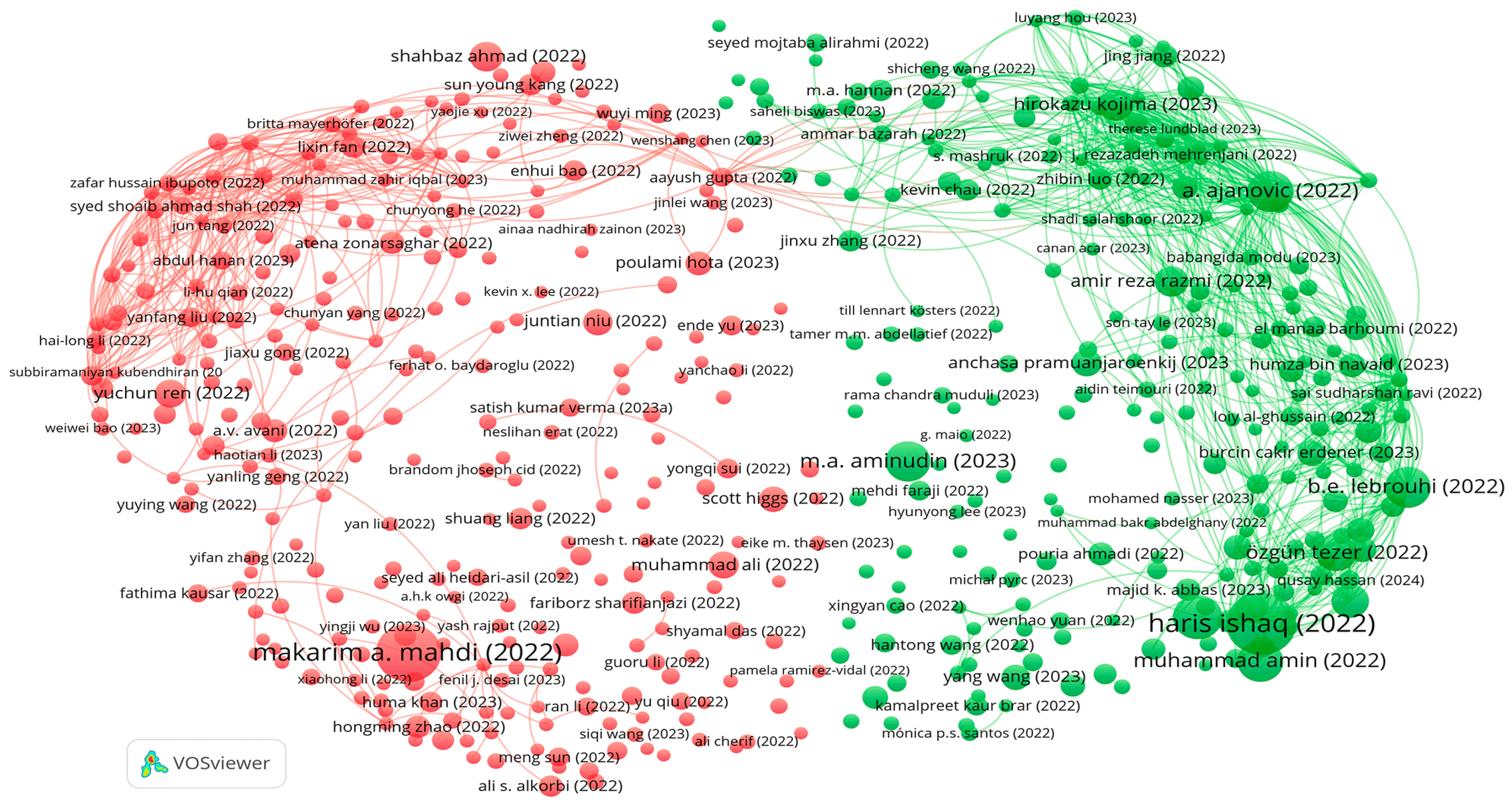 Preprints 114565 g006