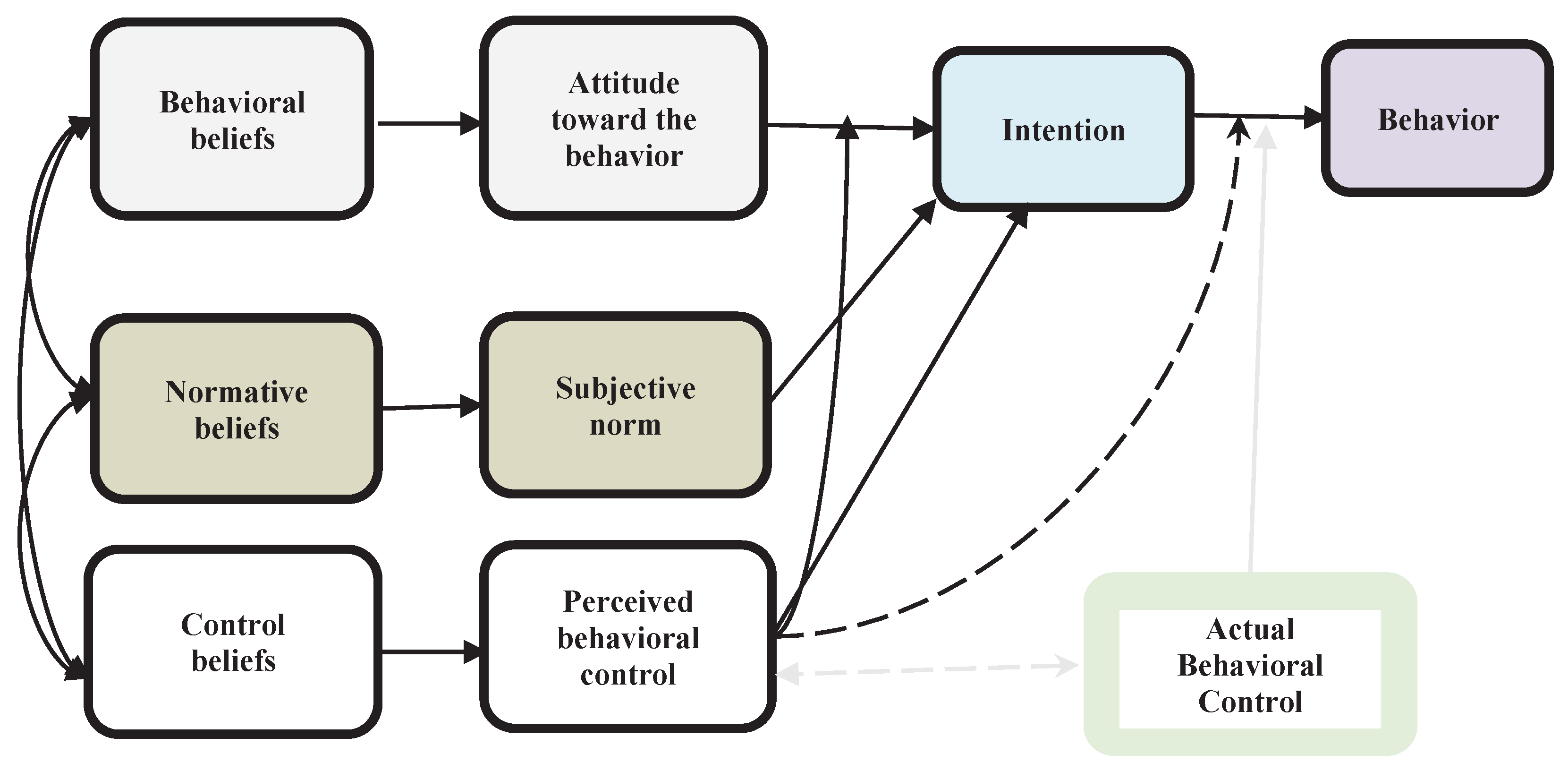 Preprints 102218 g001