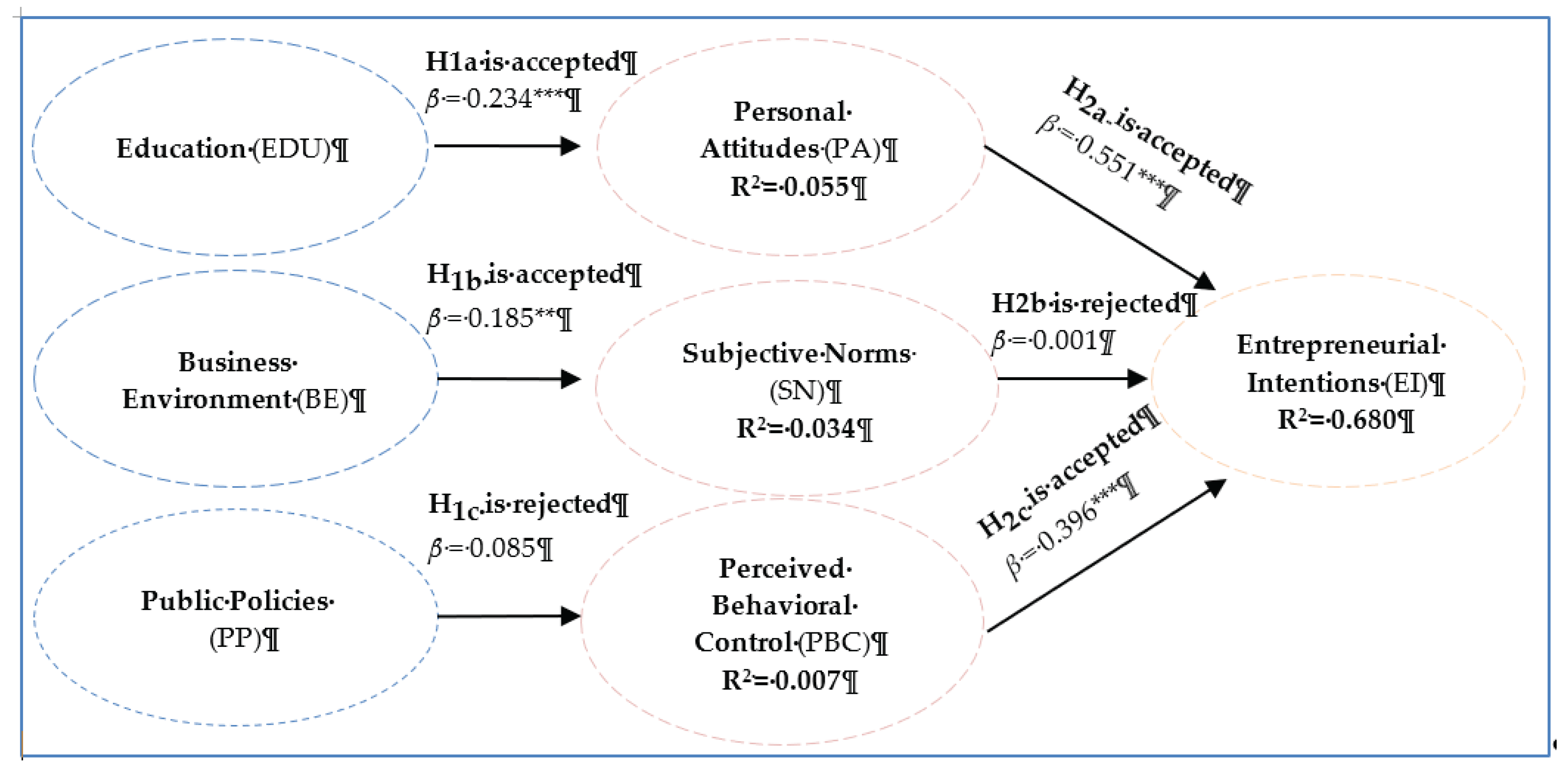 Preprints 102218 g004