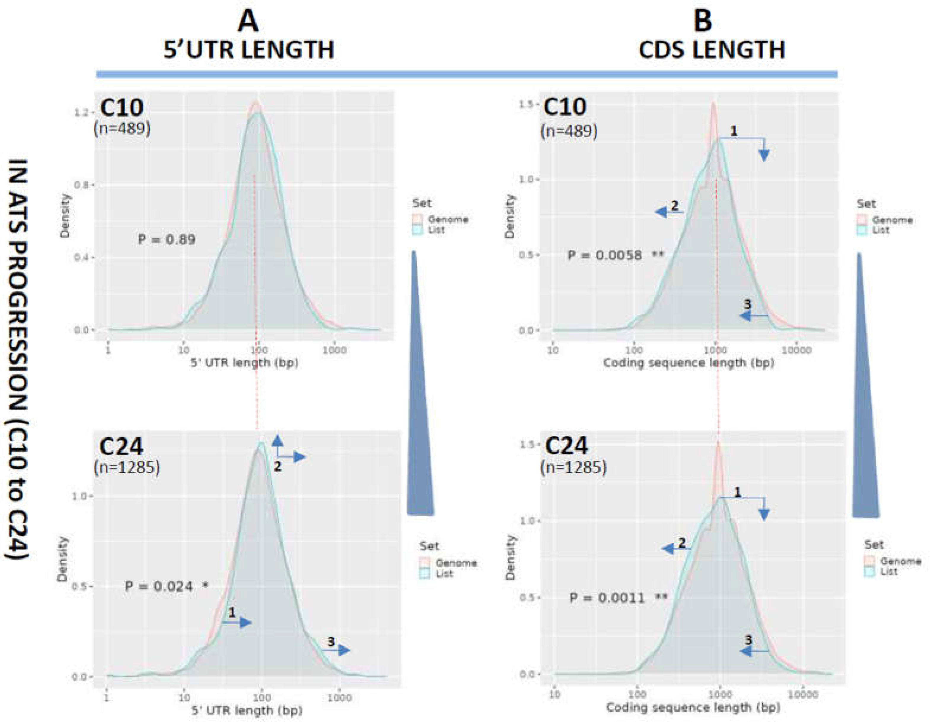 Preprints 119345 g003