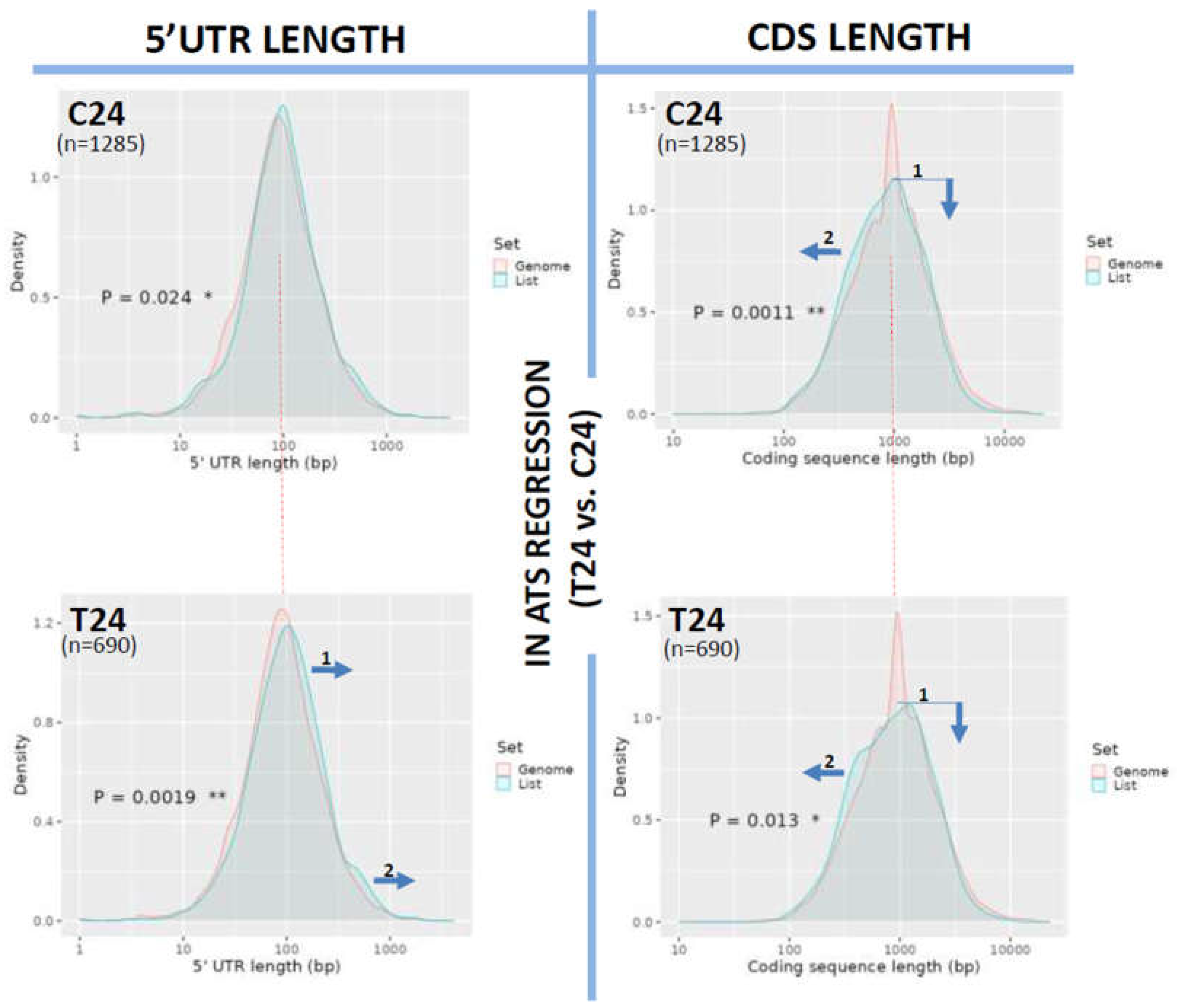 Preprints 119345 g004