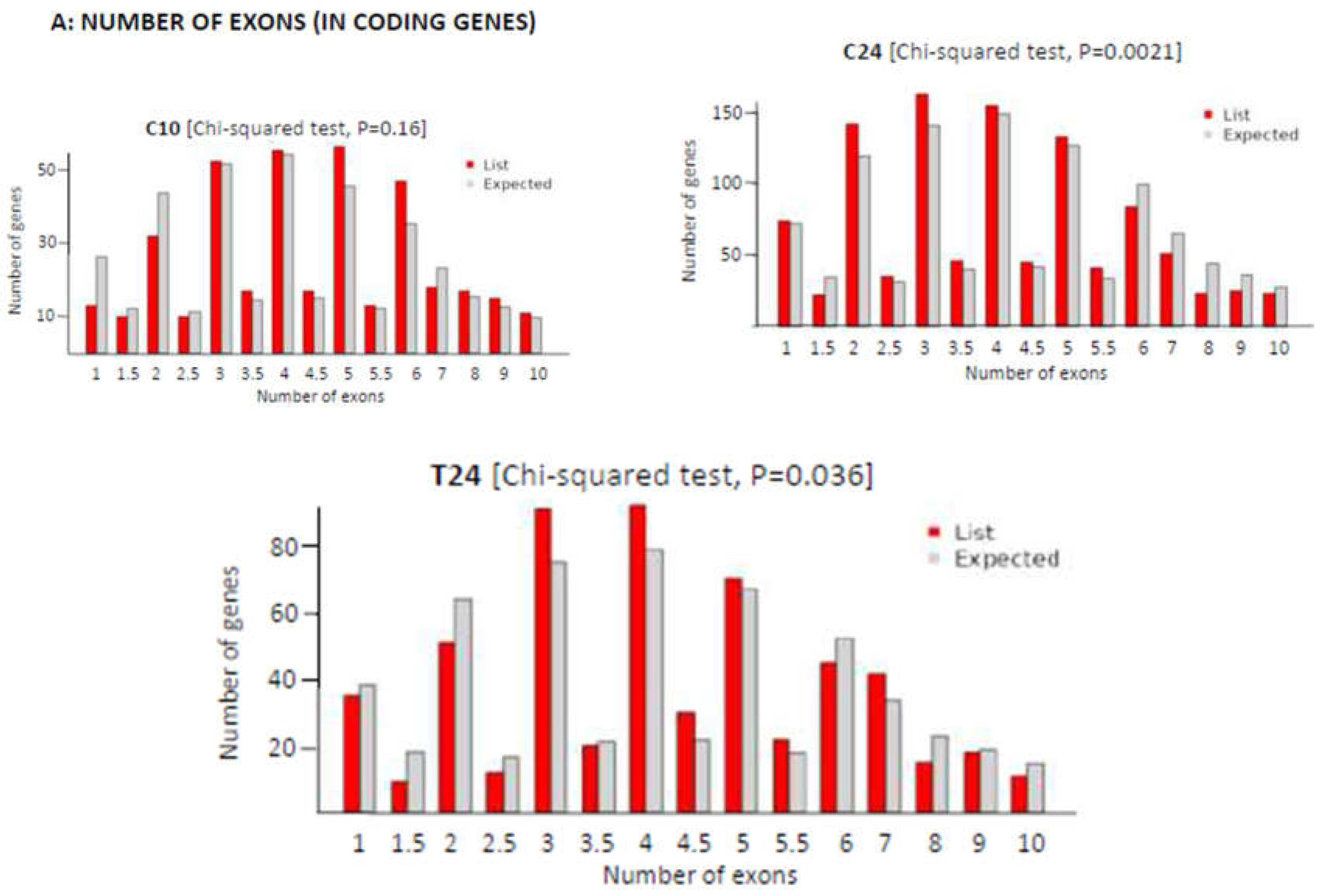 Preprints 119345 g005