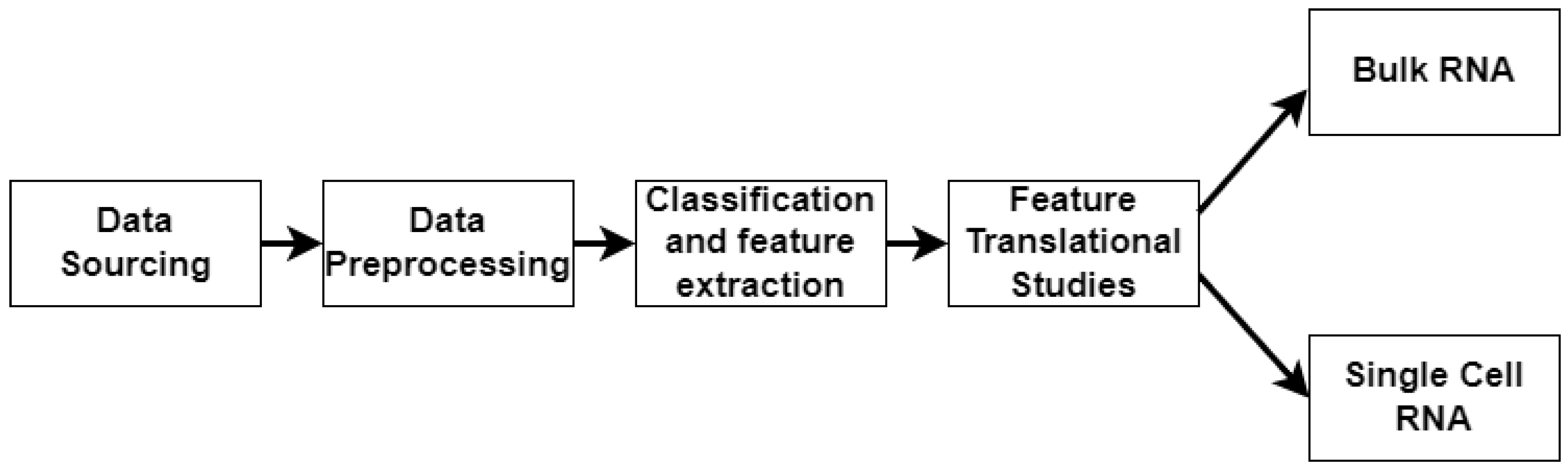 Preprints 115378 g001