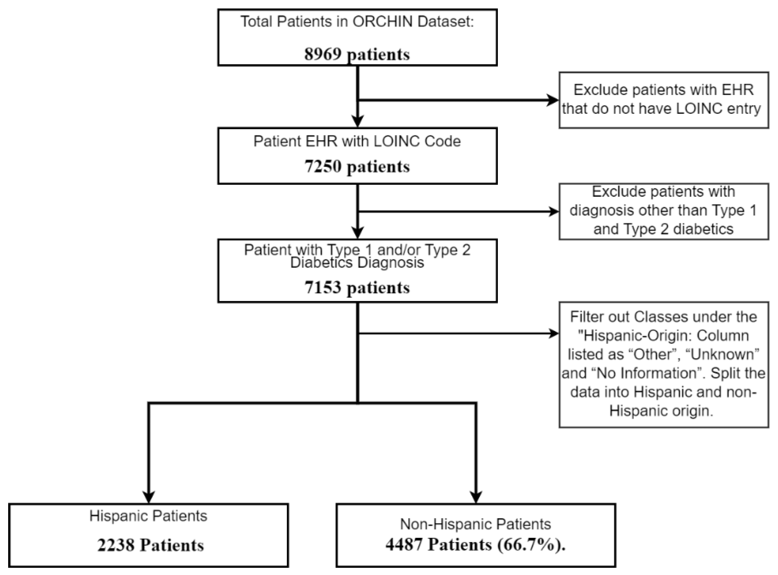 Preprints 115378 g002