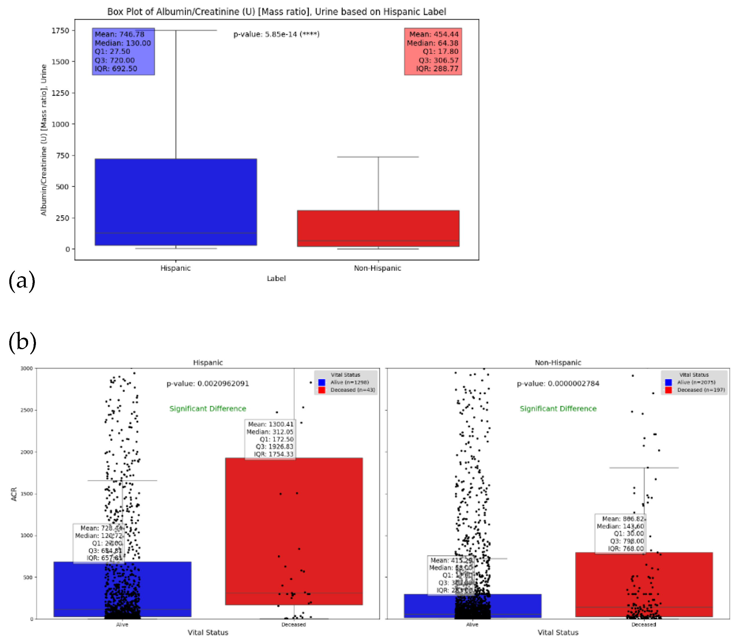 Preprints 115378 g003