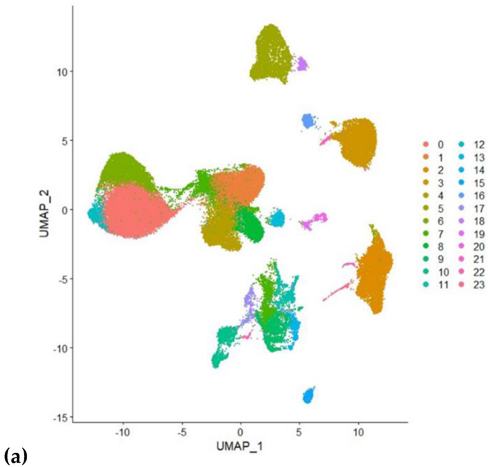 Preprints 115378 g005a