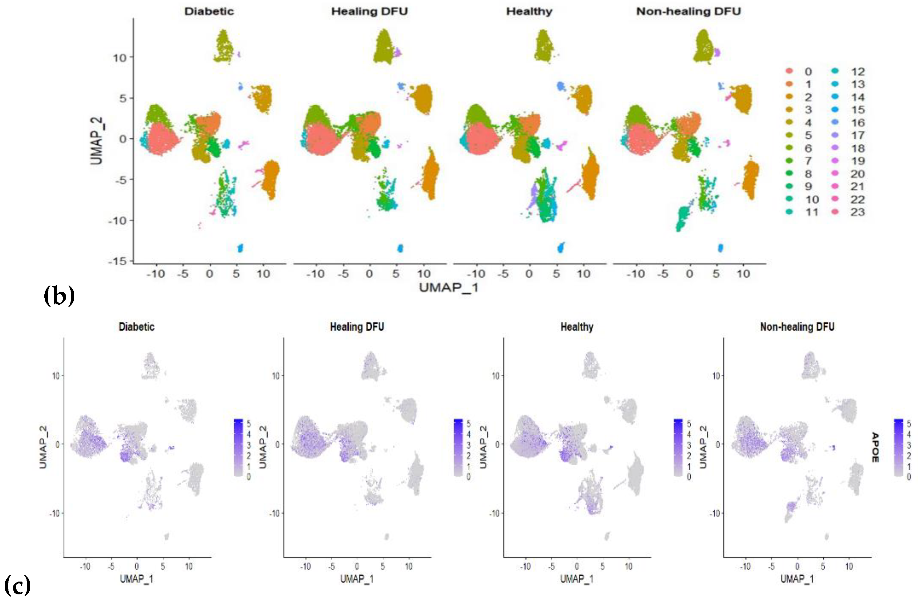 Preprints 115378 g005b