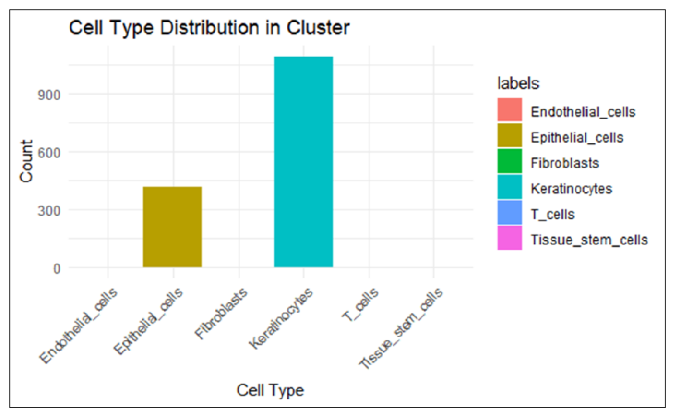 Preprints 115378 g006