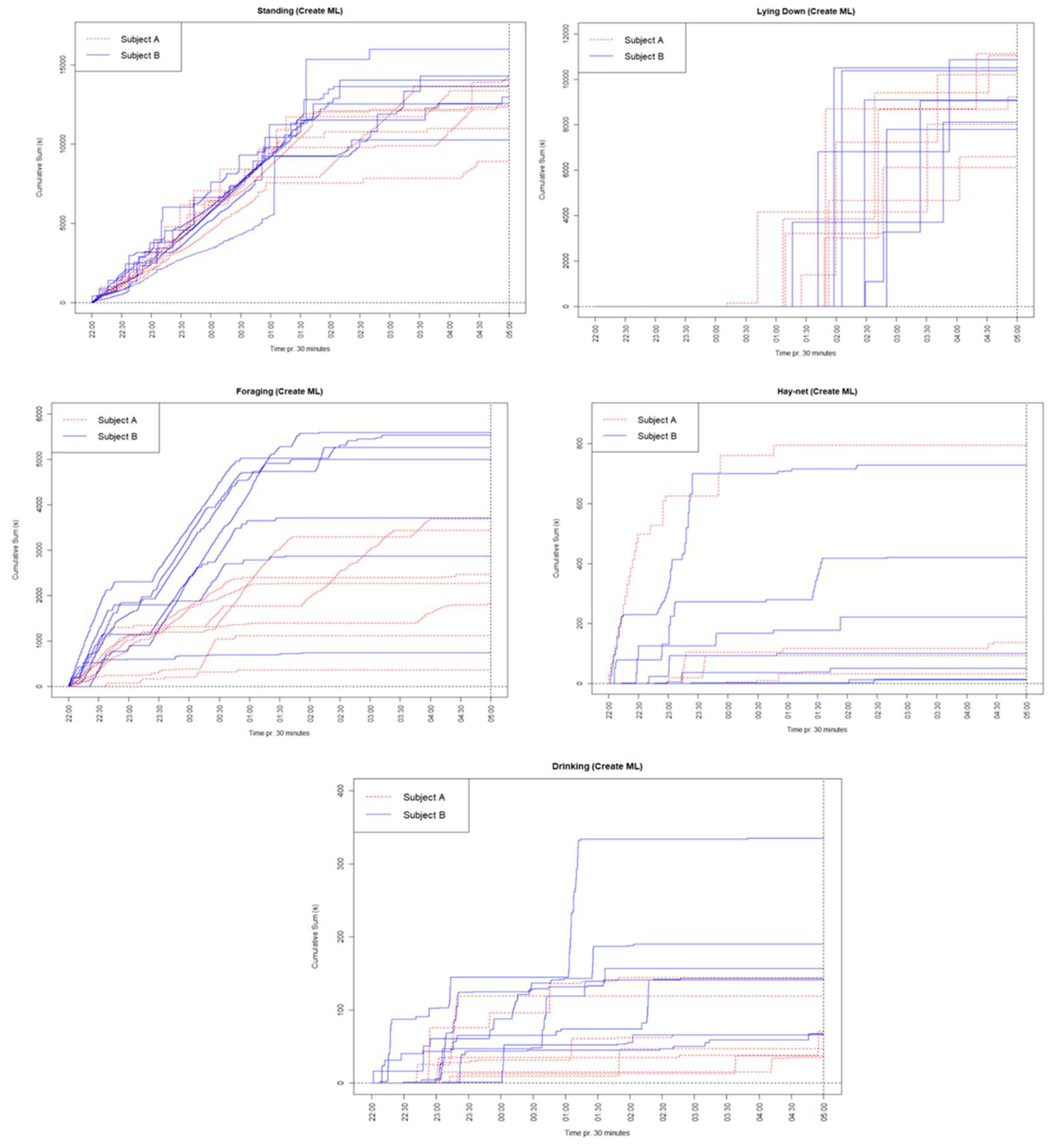 Preprints 116434 g0a6