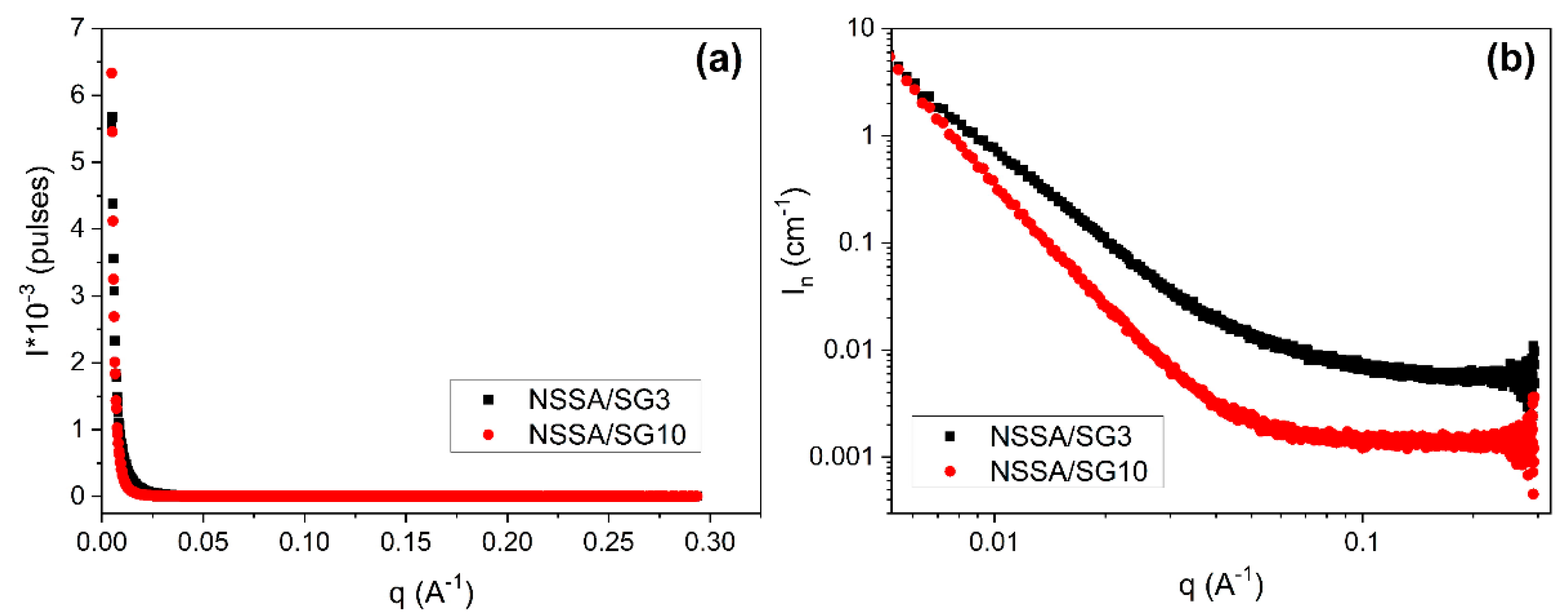 Preprints 105092 g004