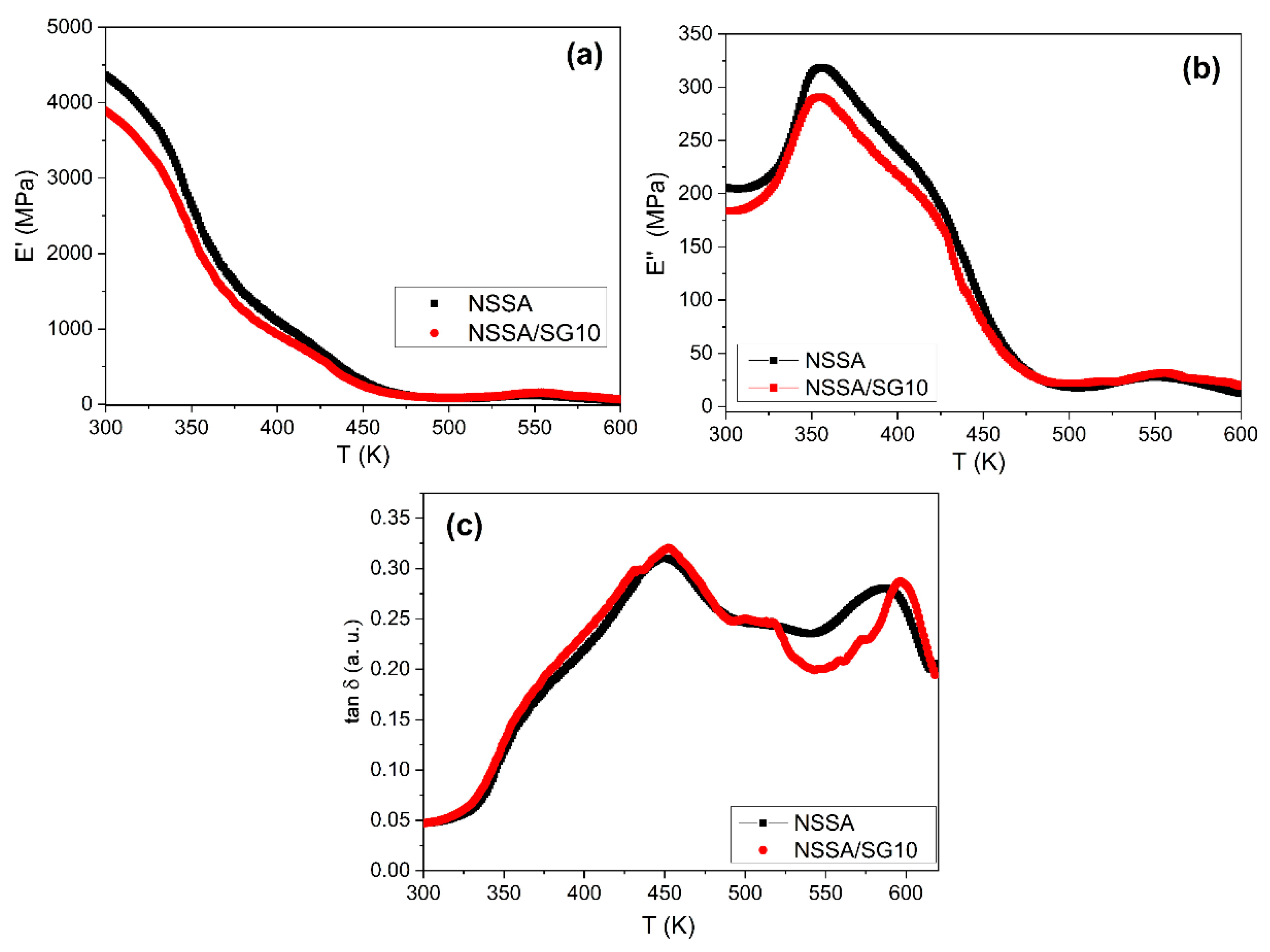 Preprints 105092 g005