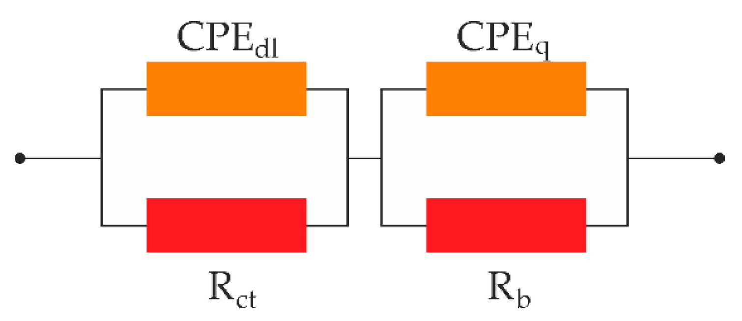 Preprints 105092 g006