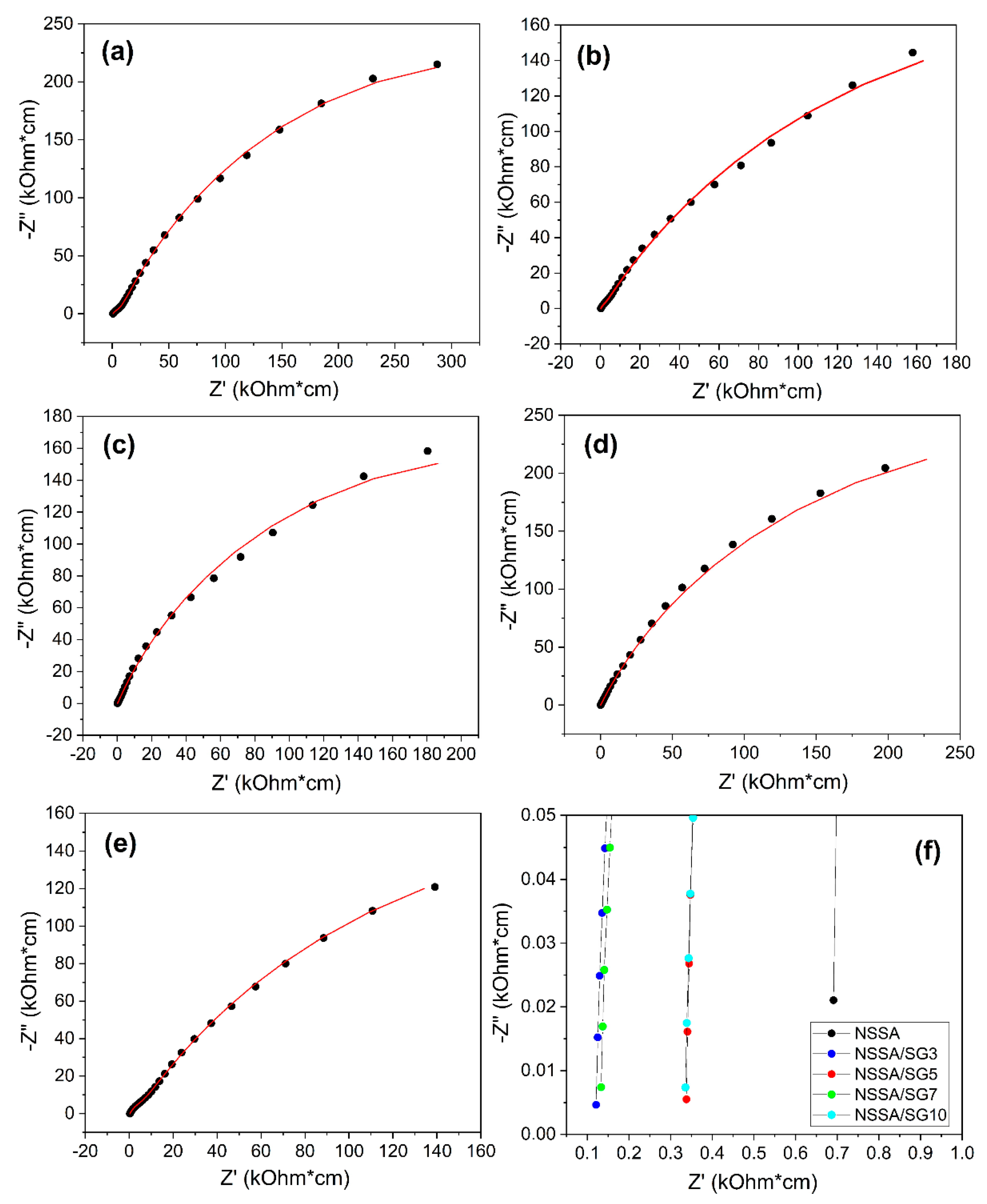 Preprints 105092 g007