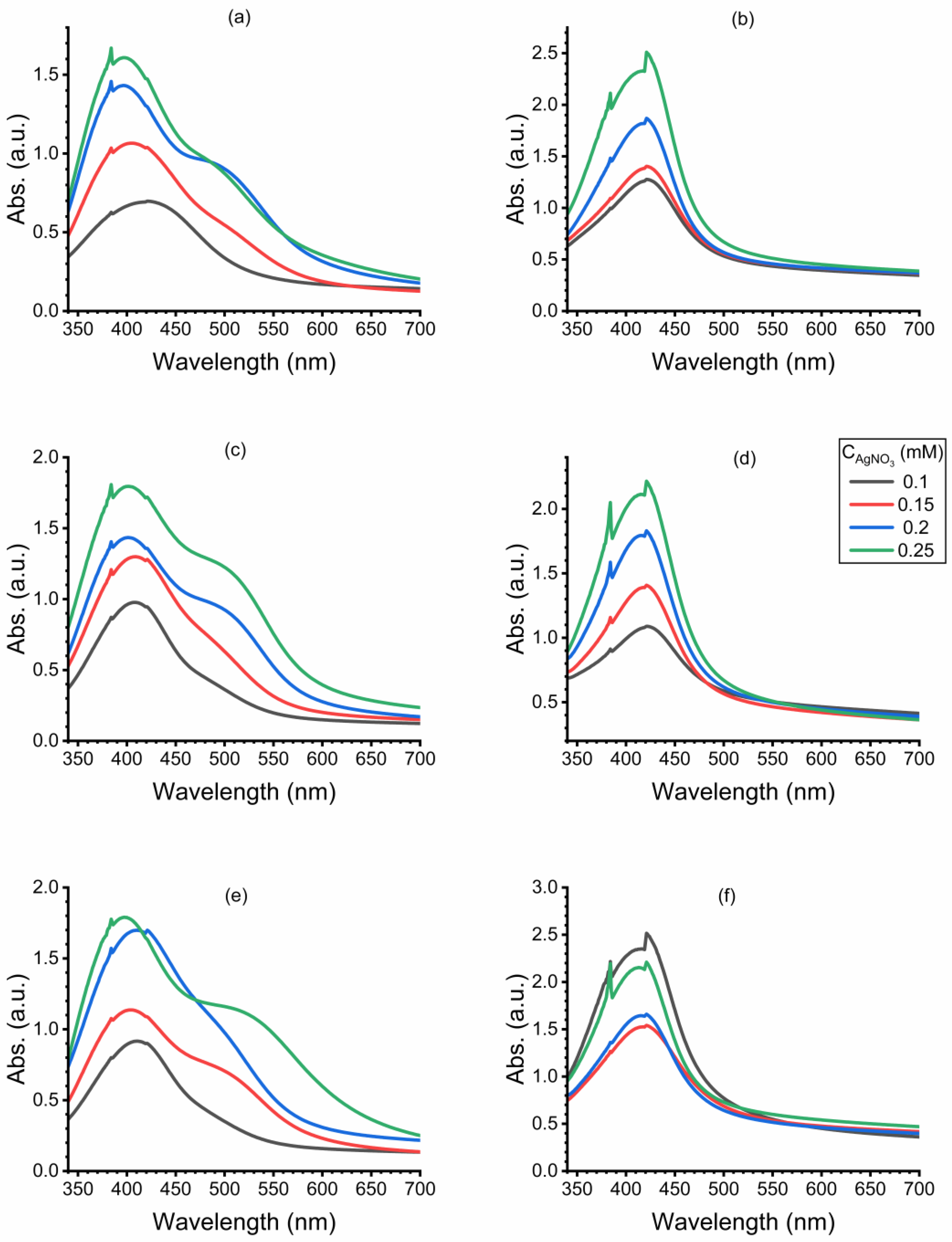 Preprints 99869 g001