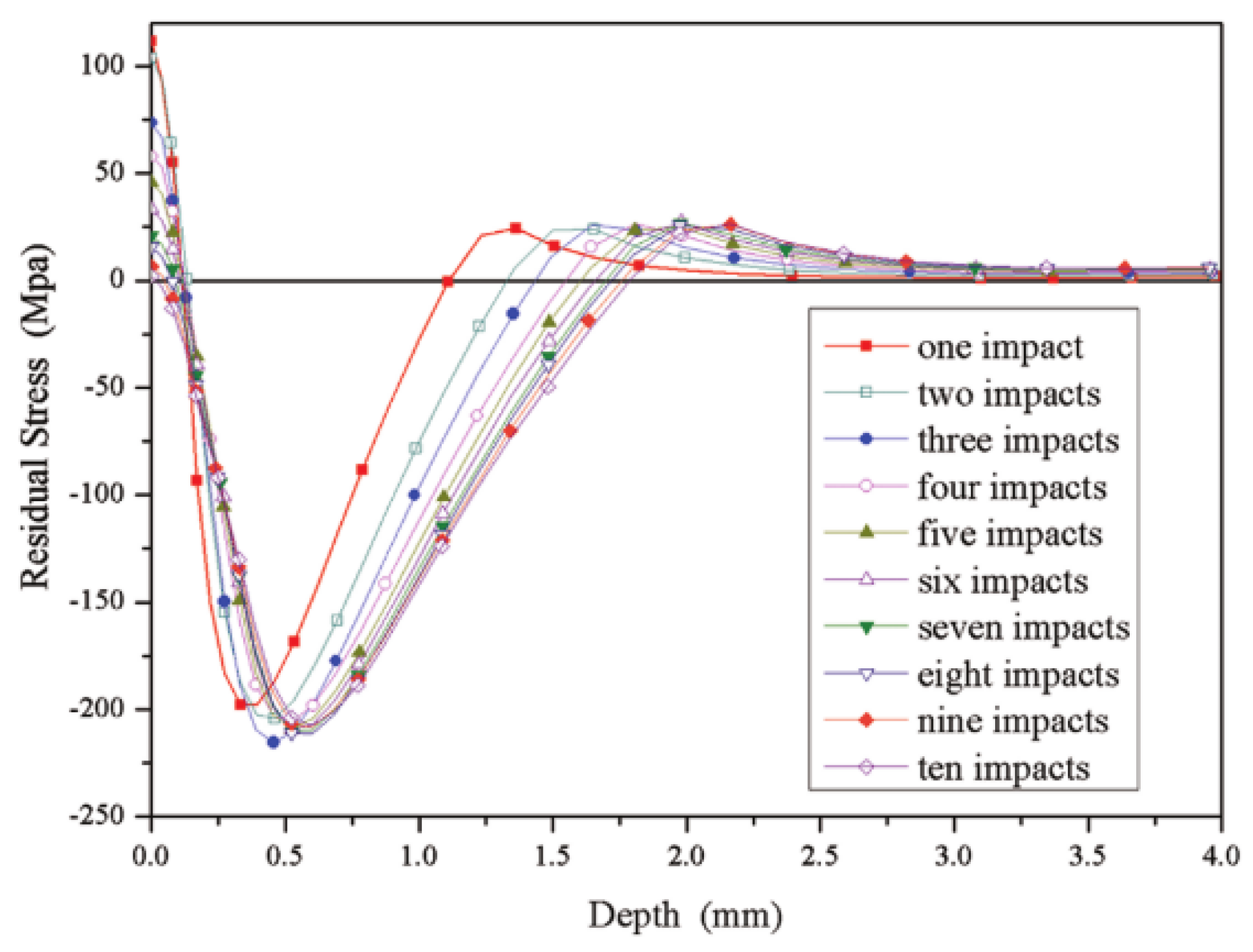 Preprints 76497 g002