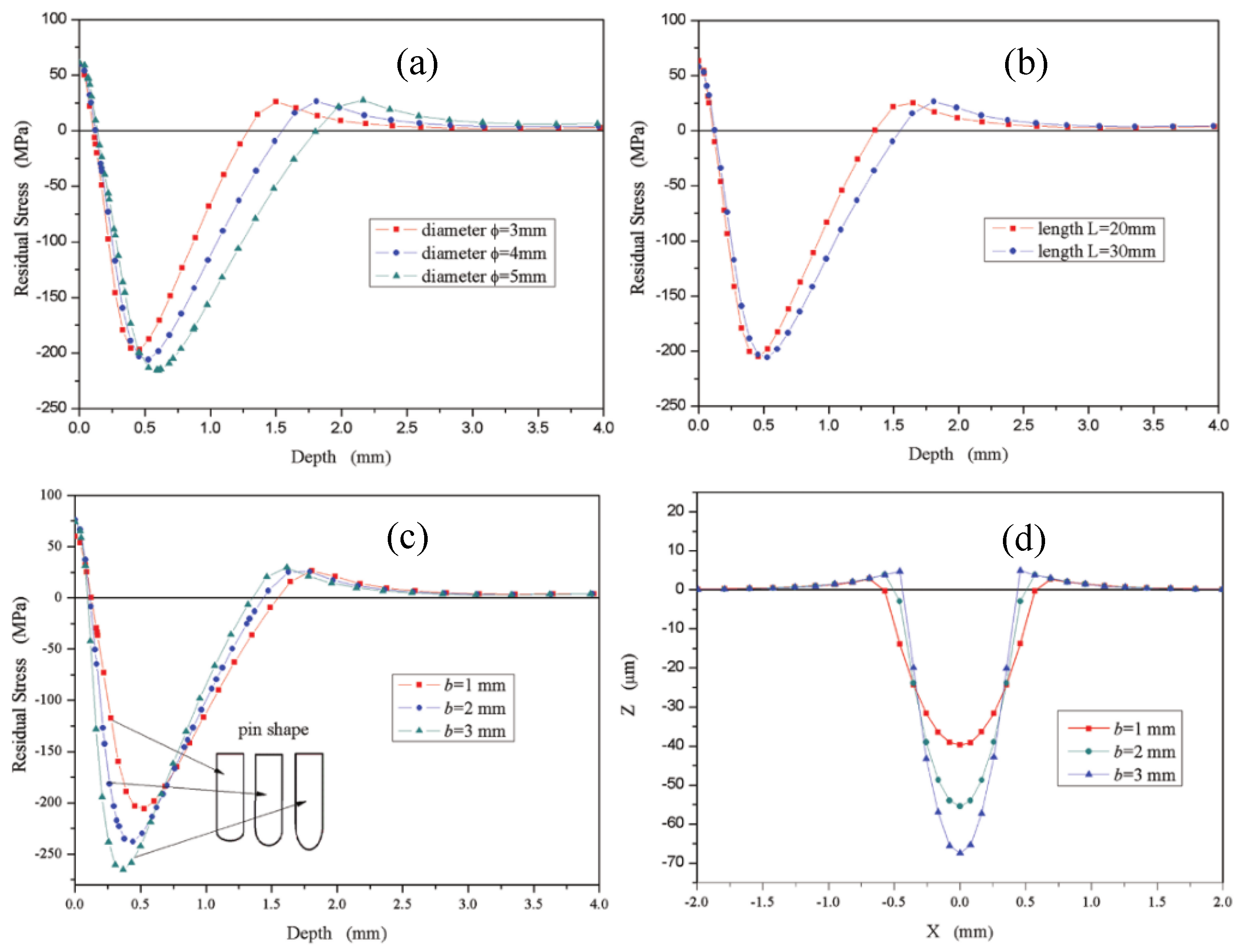 Preprints 76497 g004