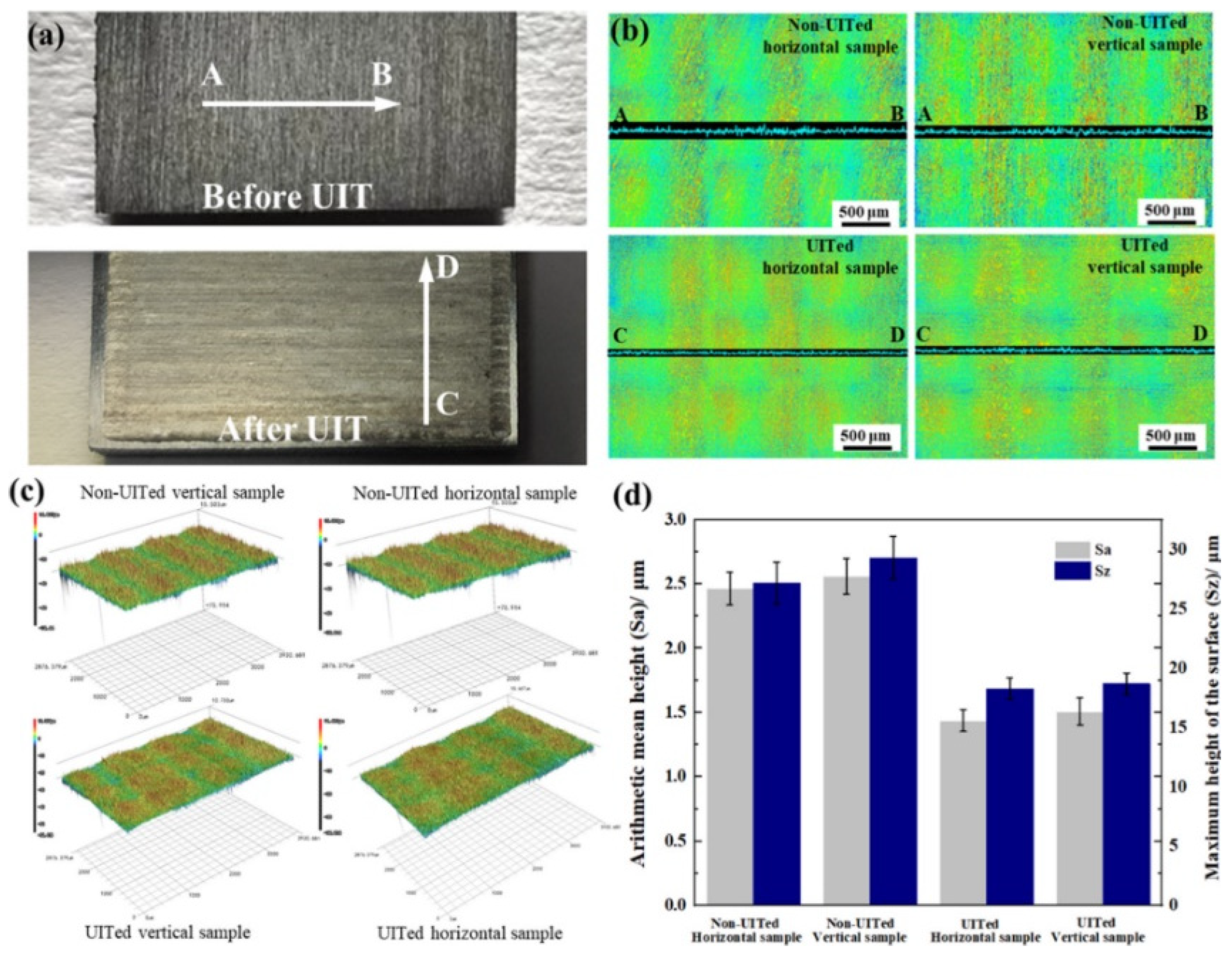 Preprints 76497 g009