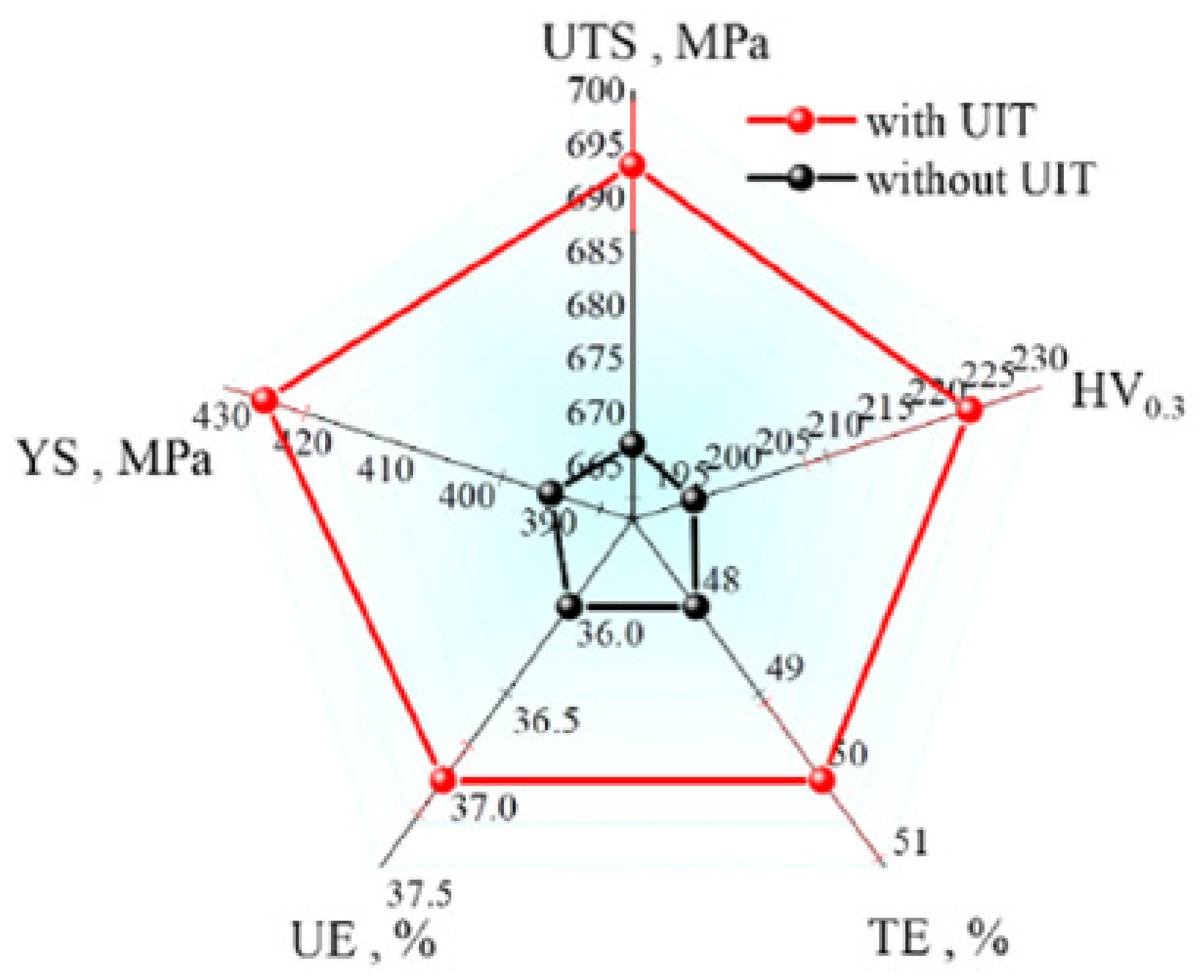 Preprints 76497 g012